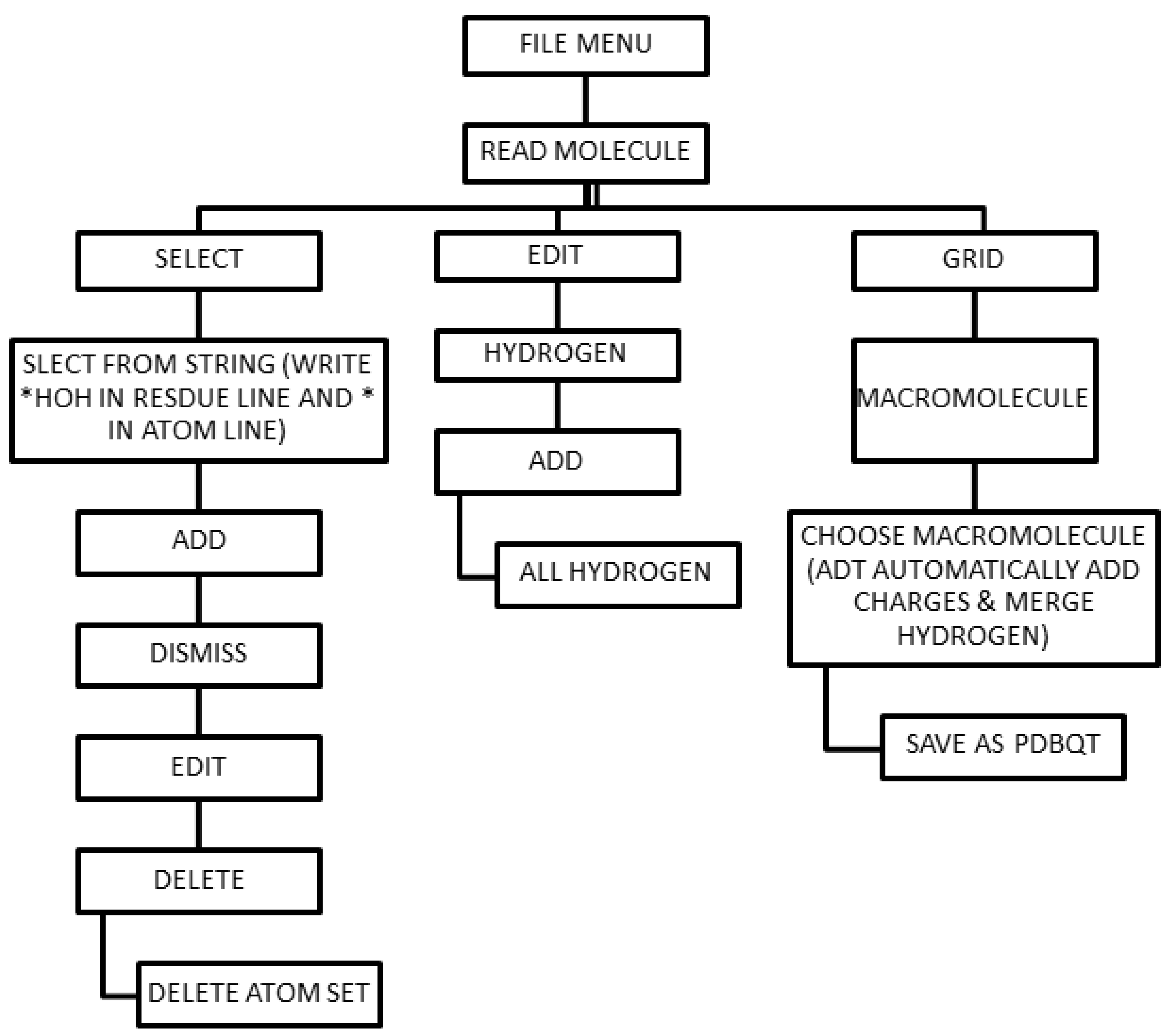 Preprints 173316 g002