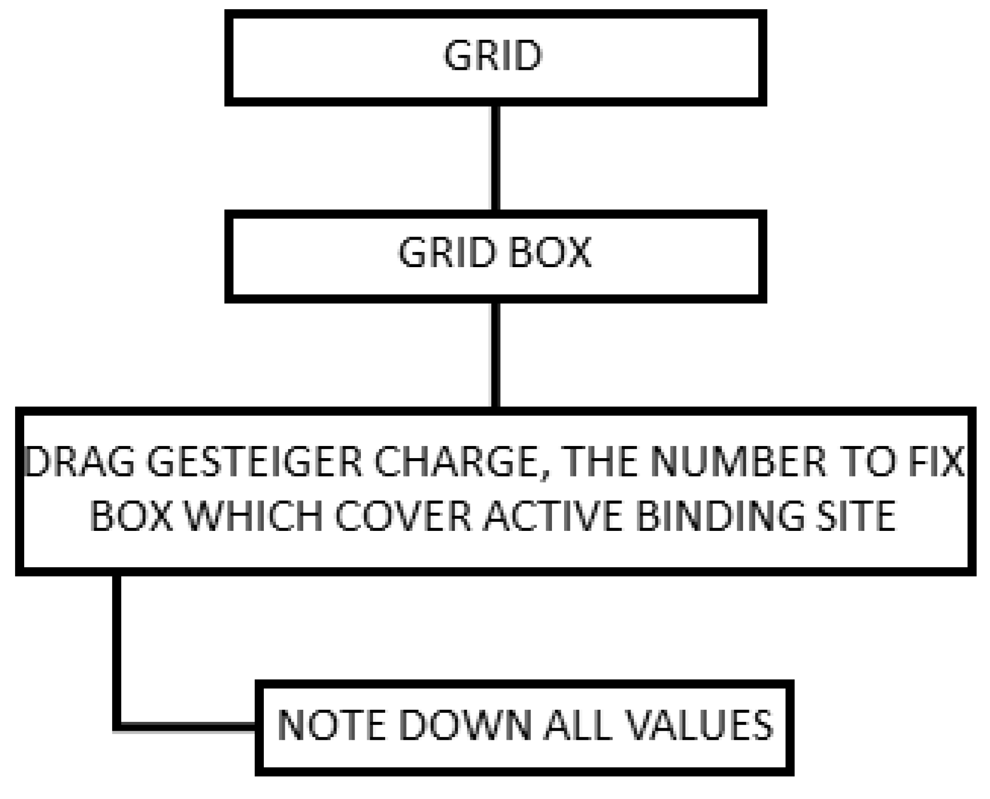 Preprints 173316 g003