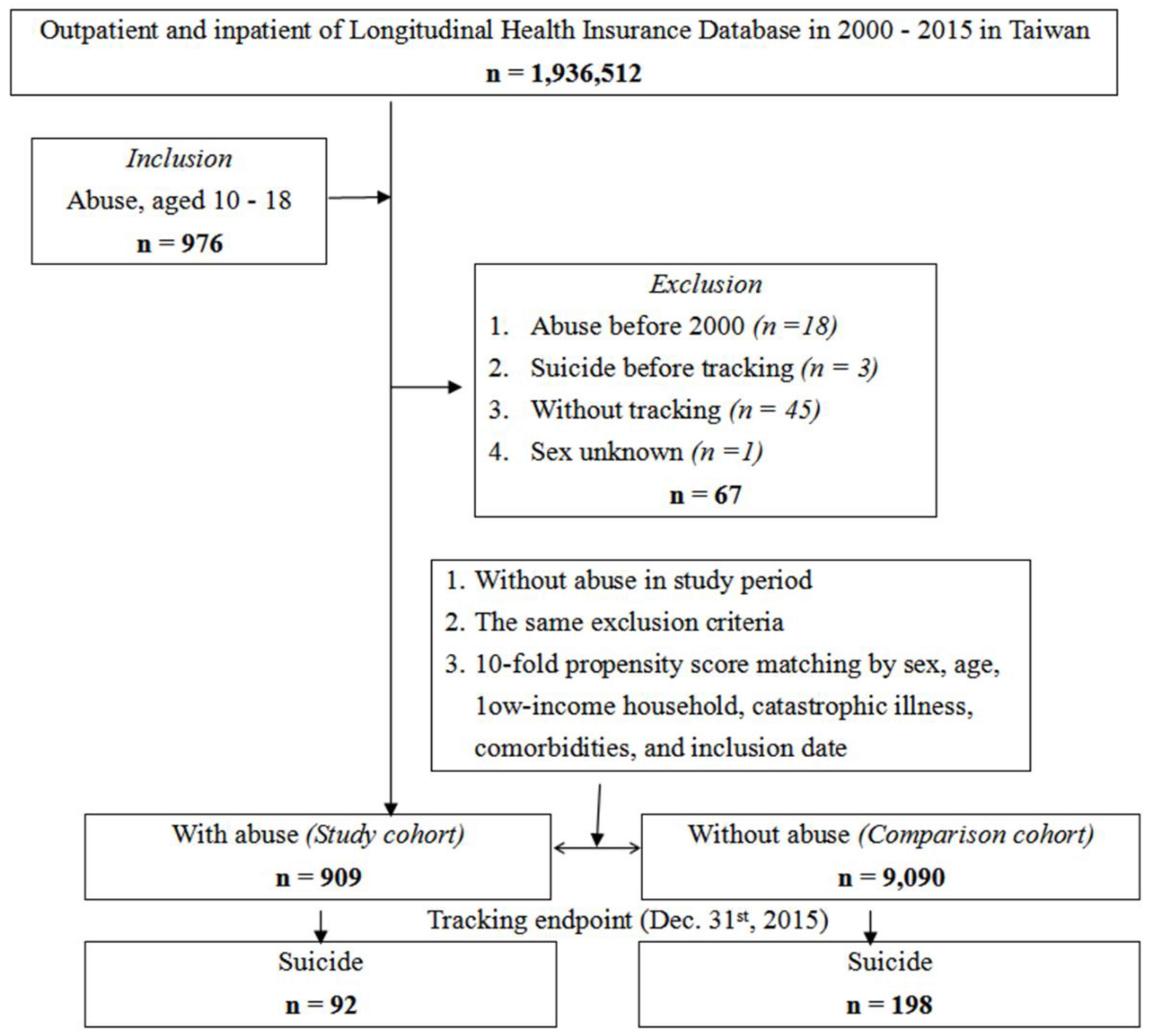 Preprints 141173 g001
