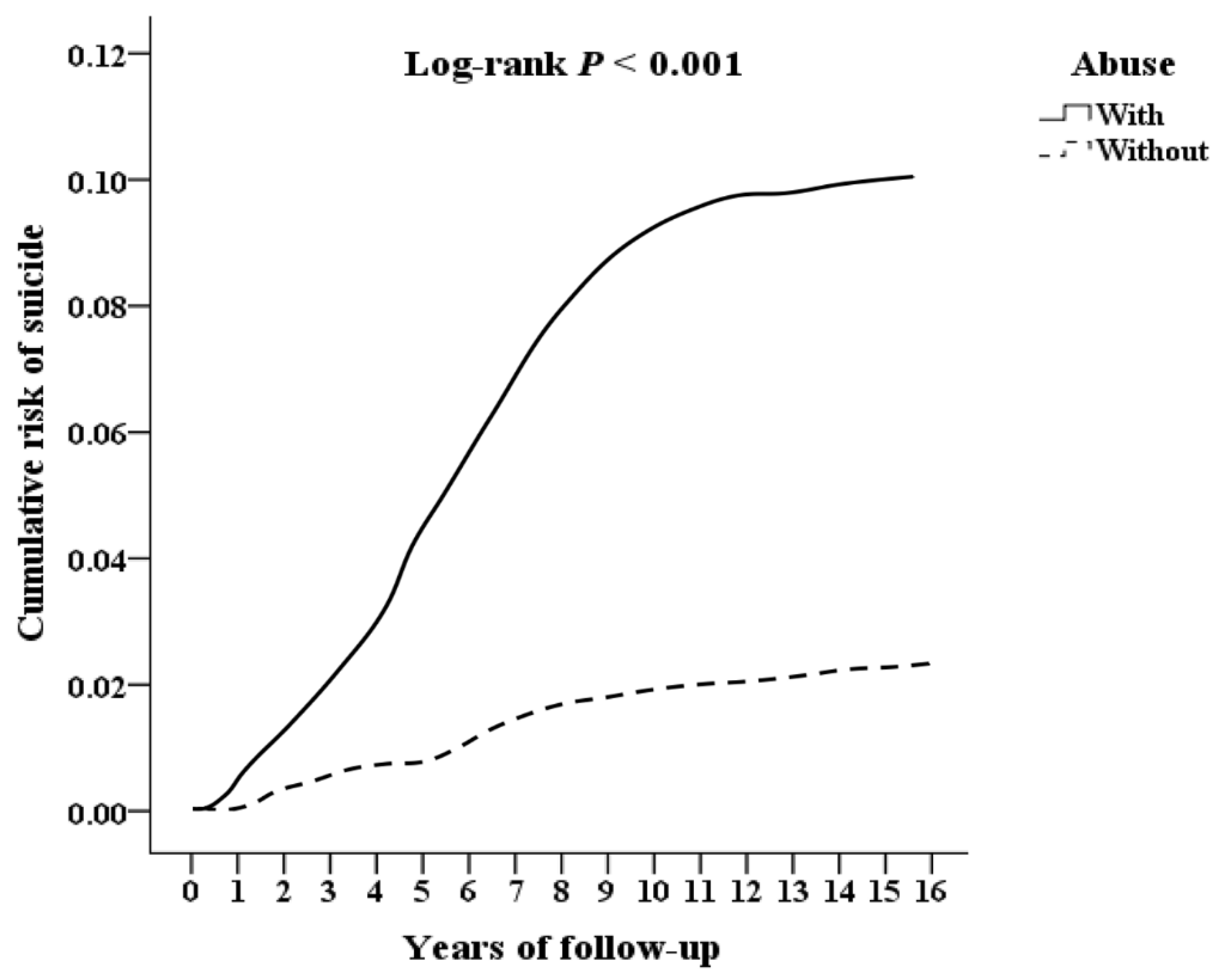 Preprints 141173 g002