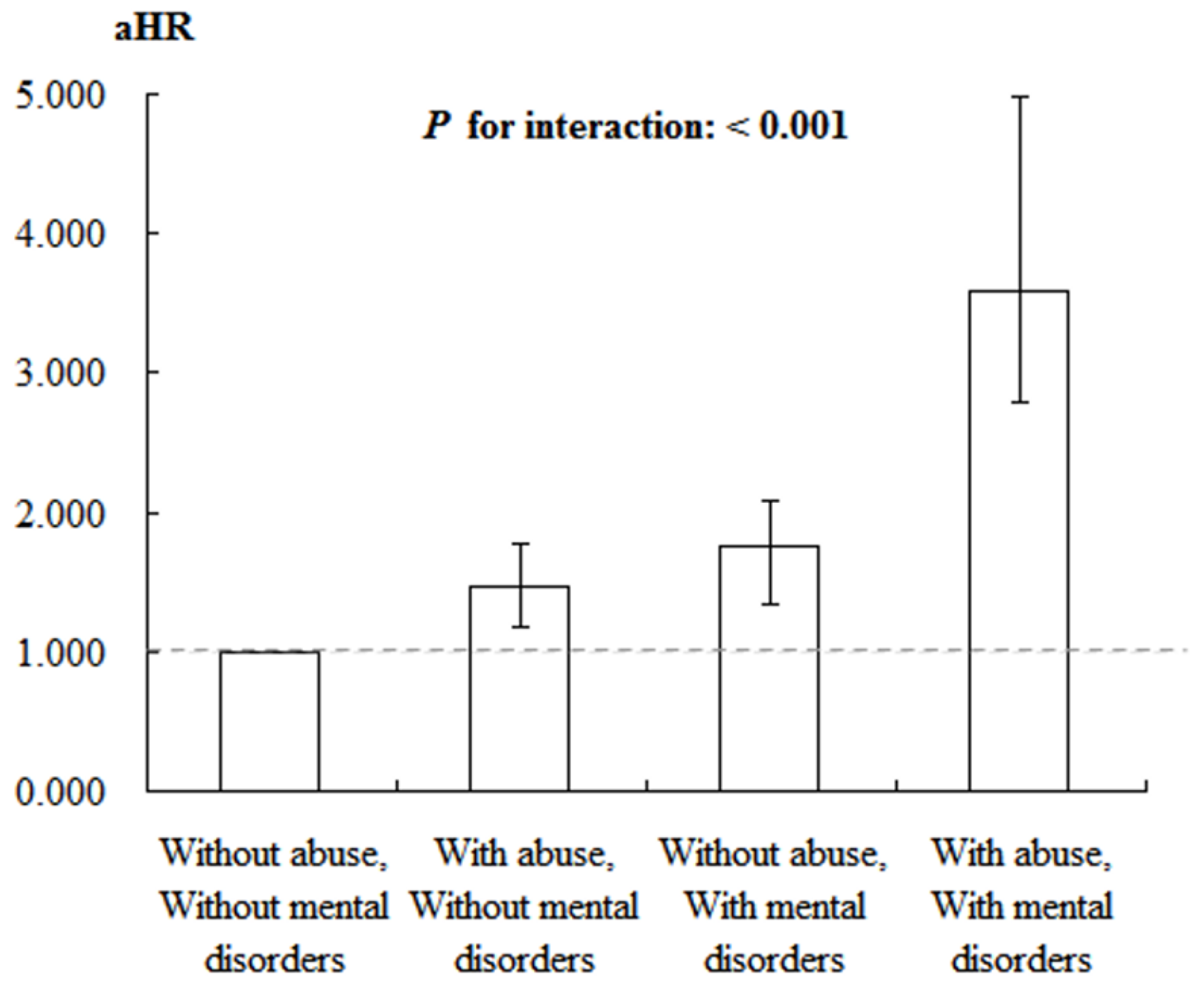 Preprints 141173 g003
