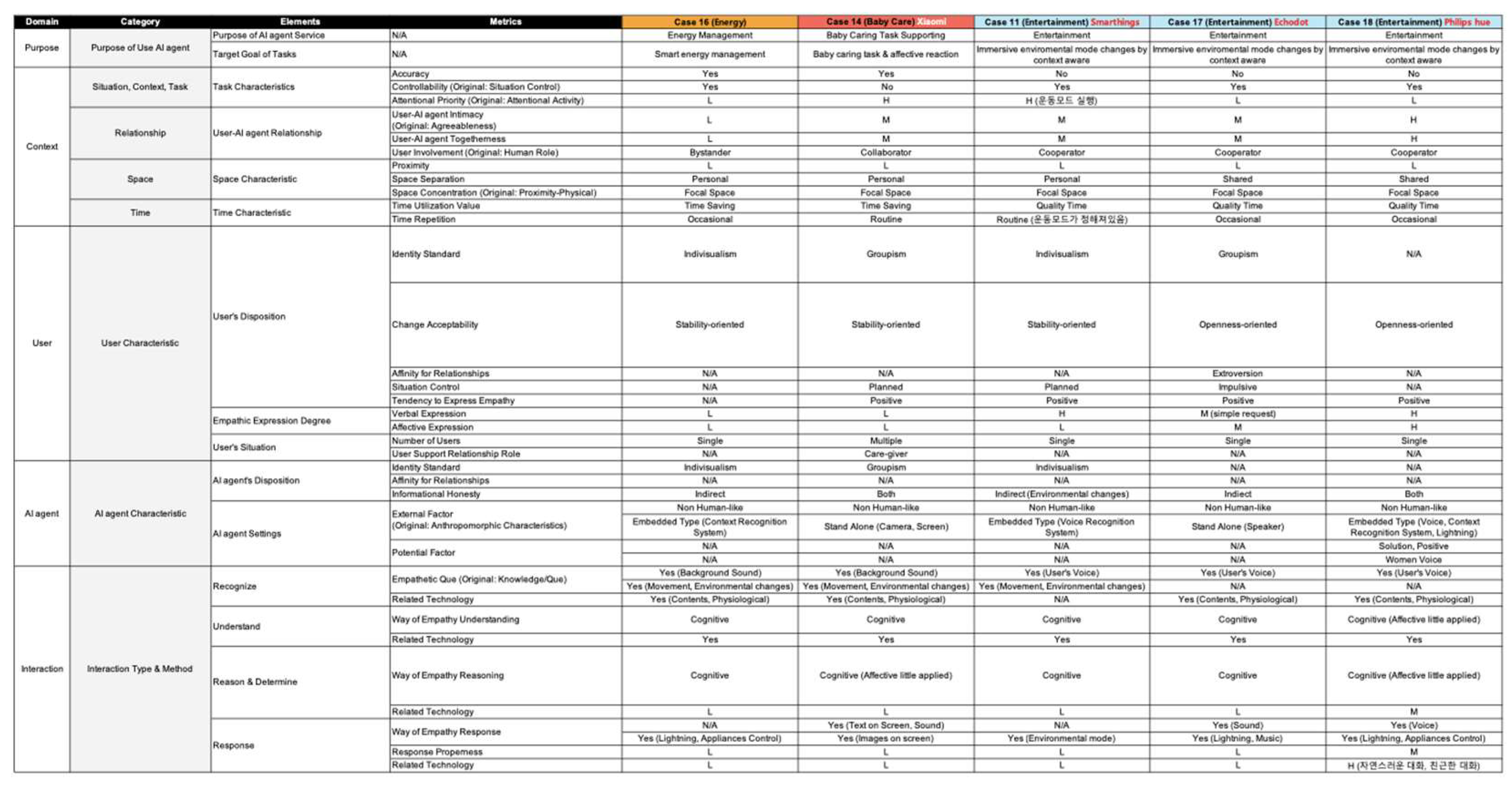 Preprints 149582 g003