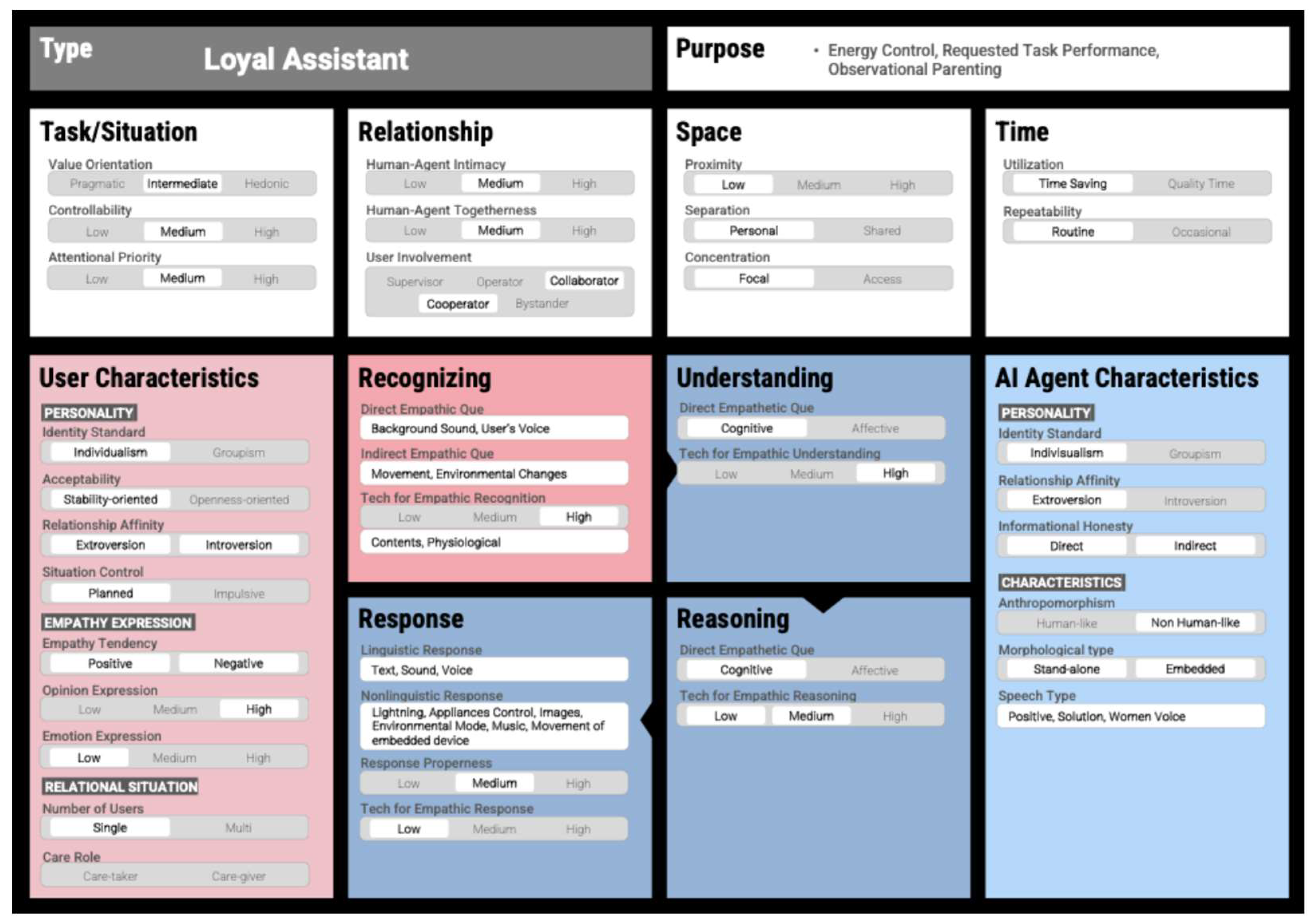 Preprints 149582 g005