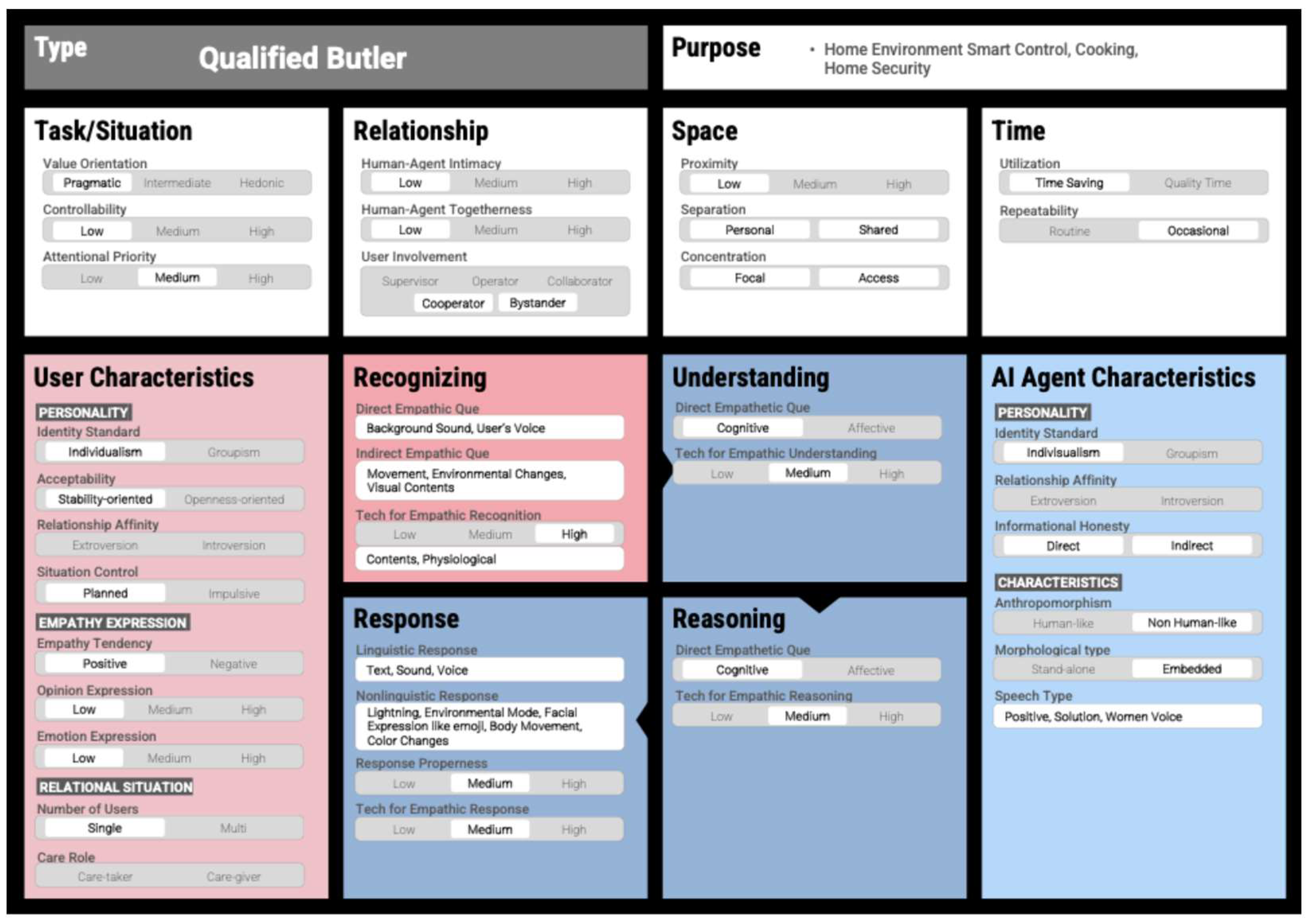 Preprints 149582 g006