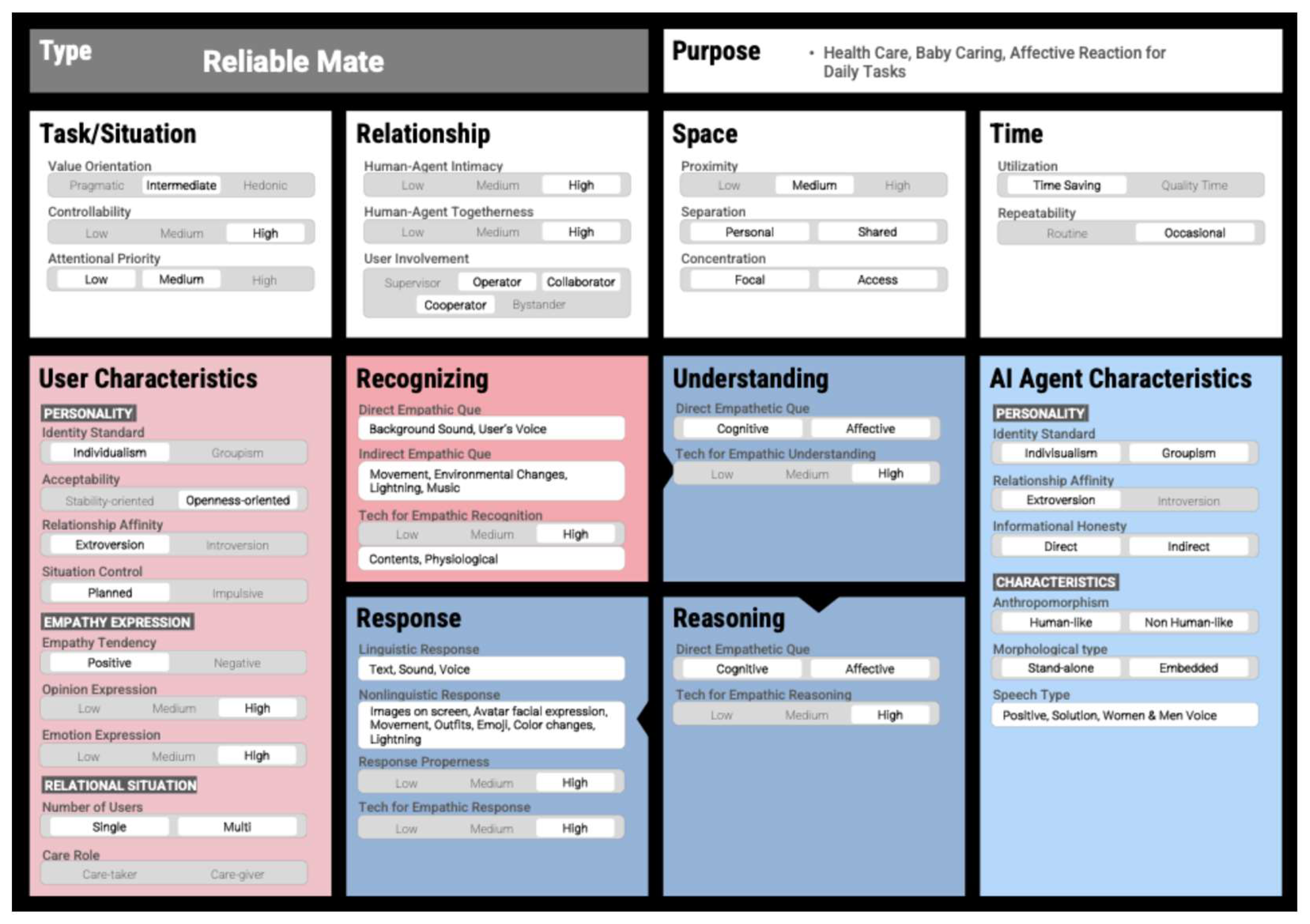 Preprints 149582 g007