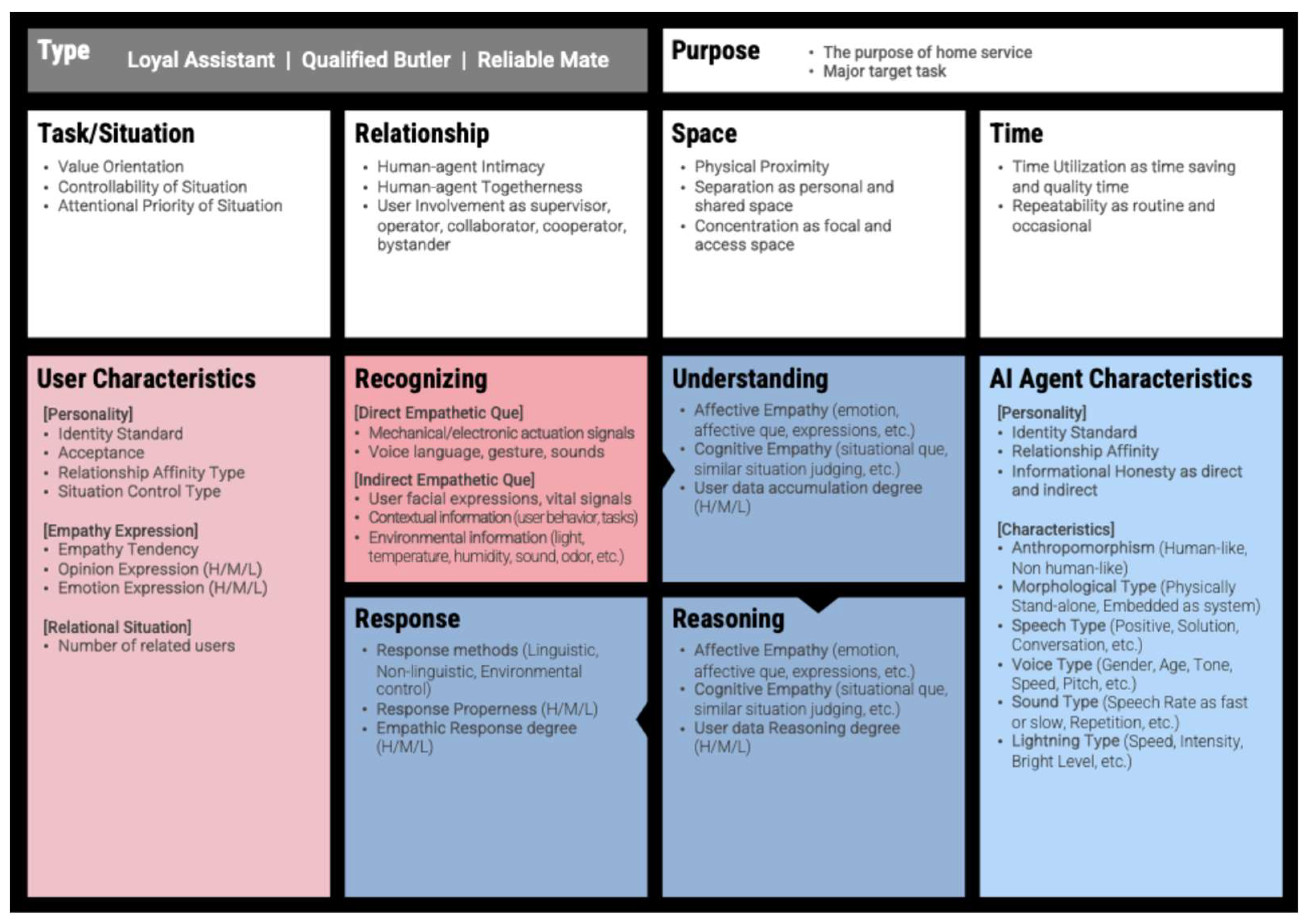 Preprints 149582 g008