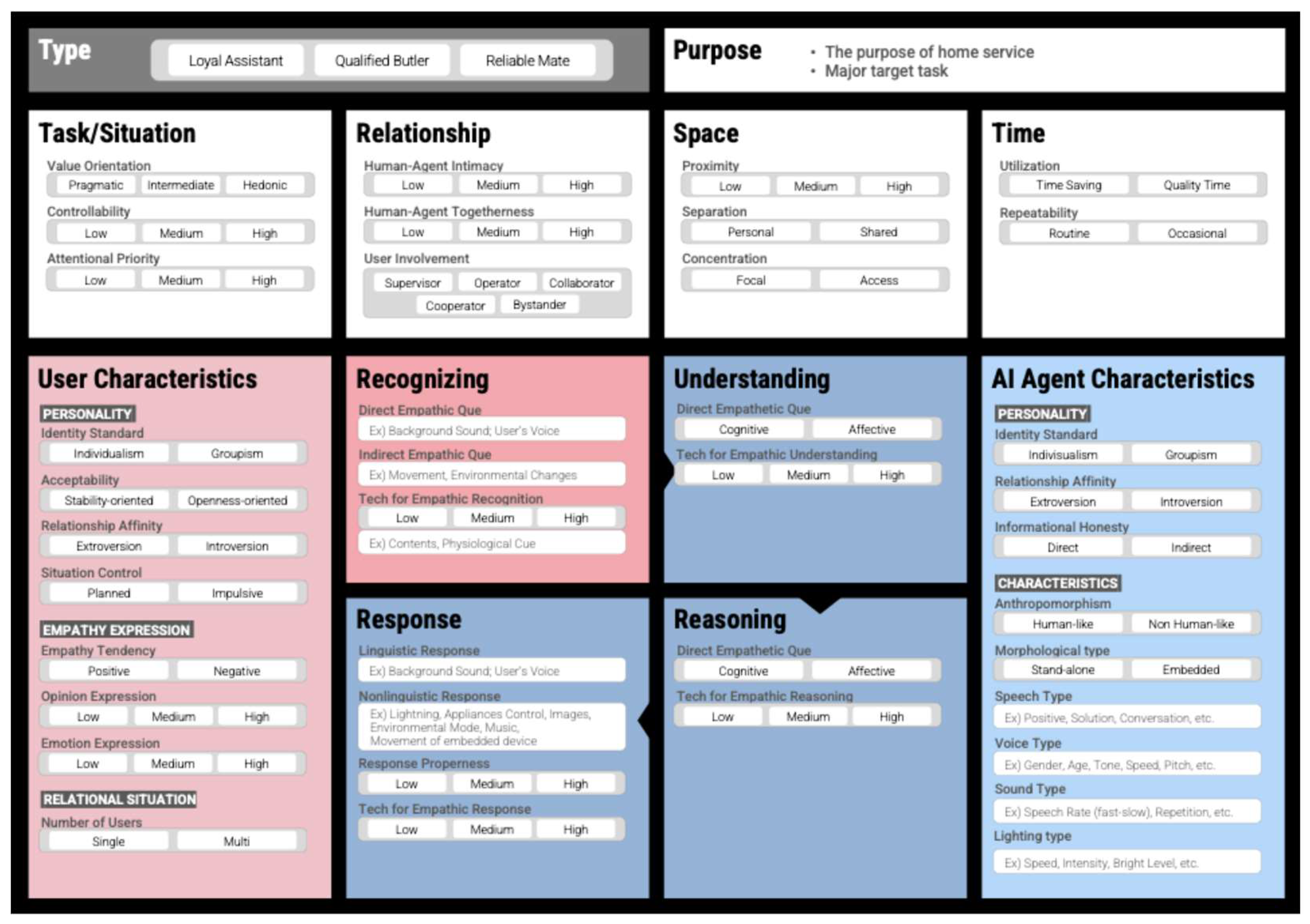 Preprints 149582 g009
