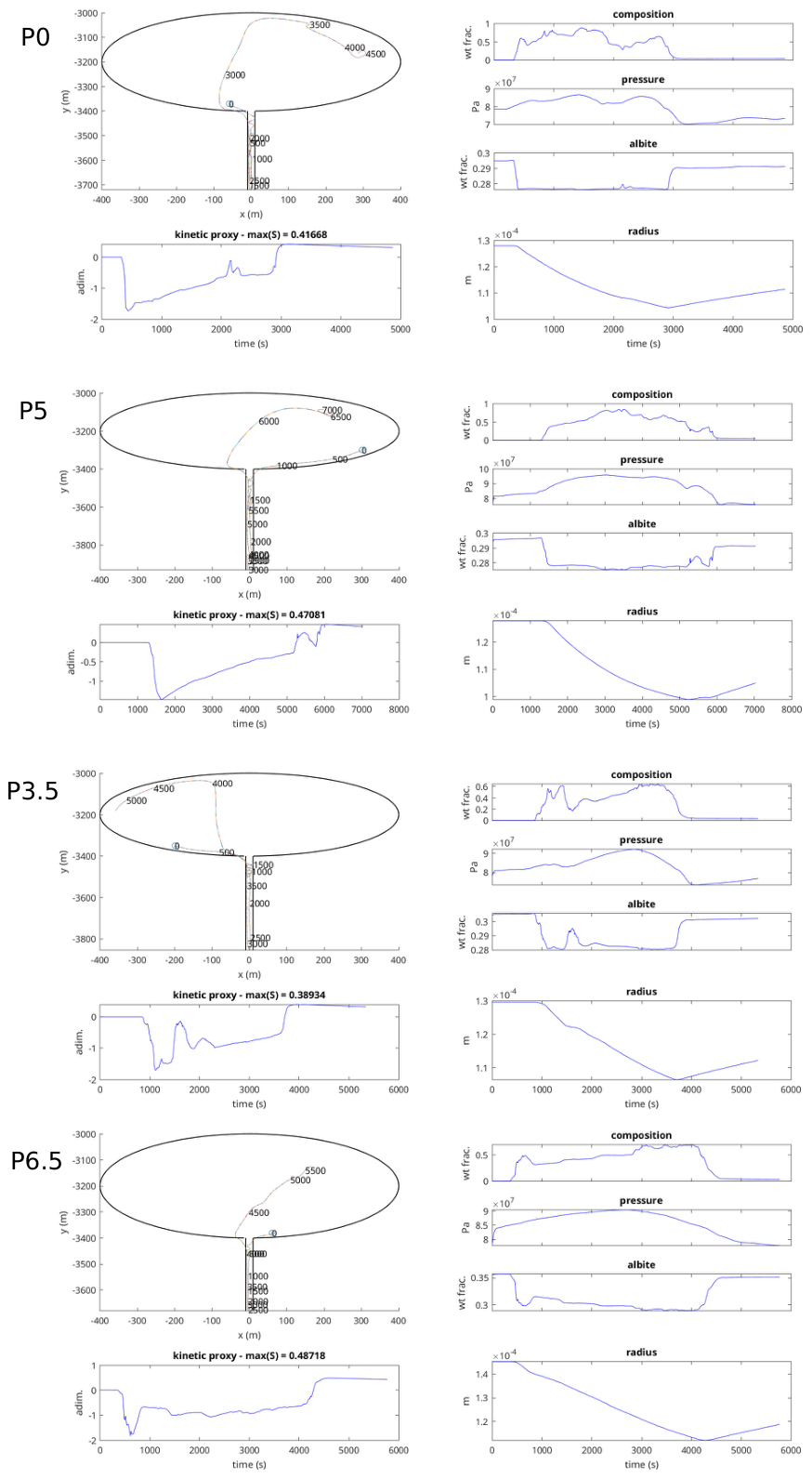 Preprints 217109 g012 Preprints 217109 g012