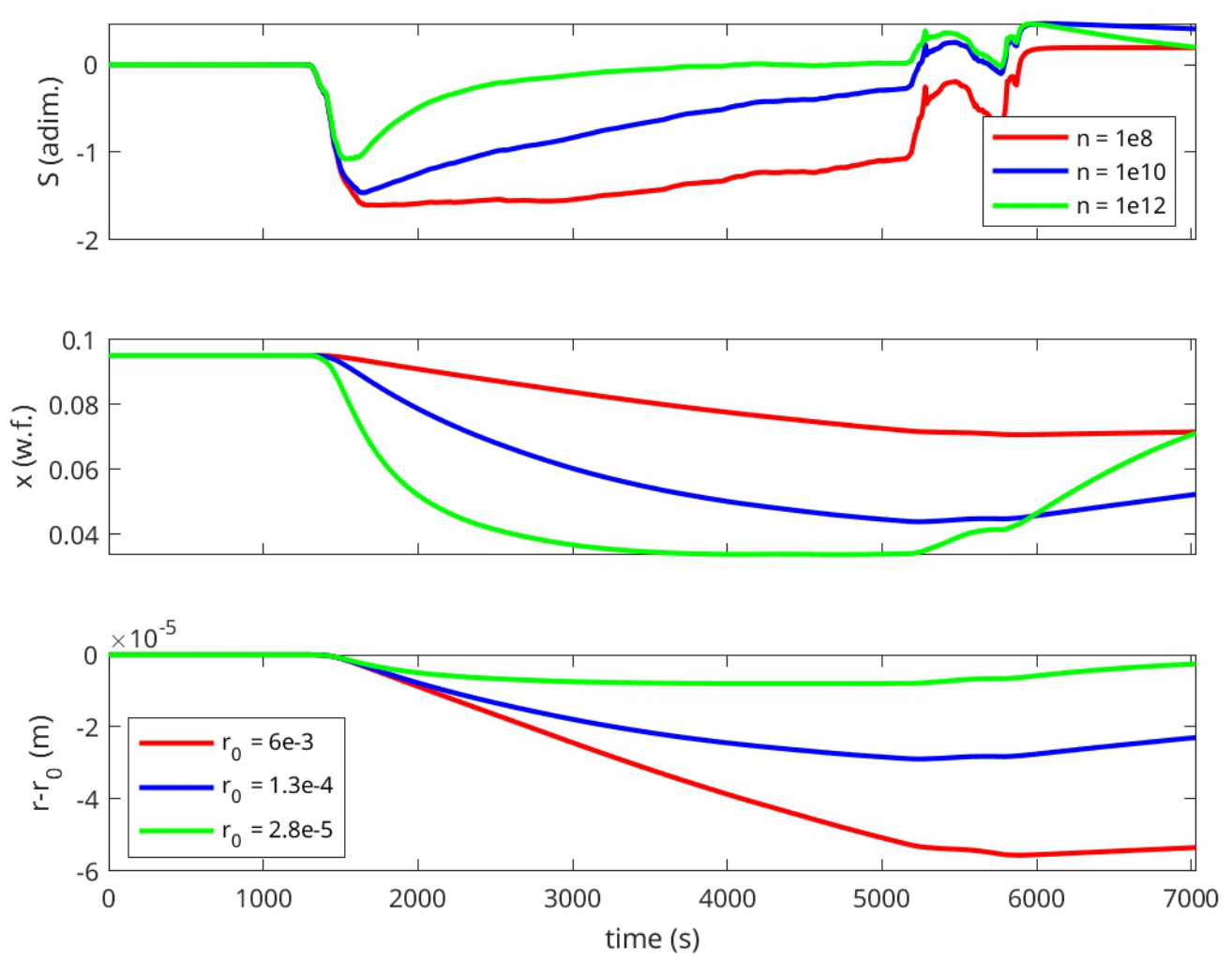 Preprints 217109 g014 Preprints 217109 g014