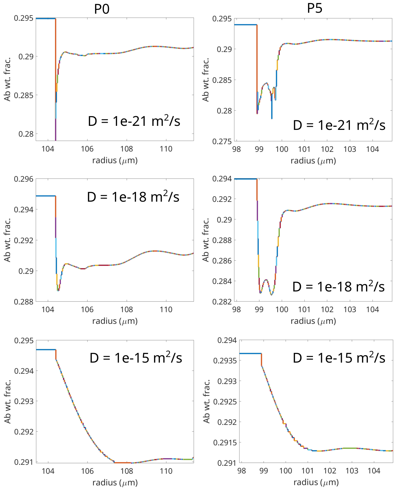 Preprints 217109 g018 Preprints 217109 g018
