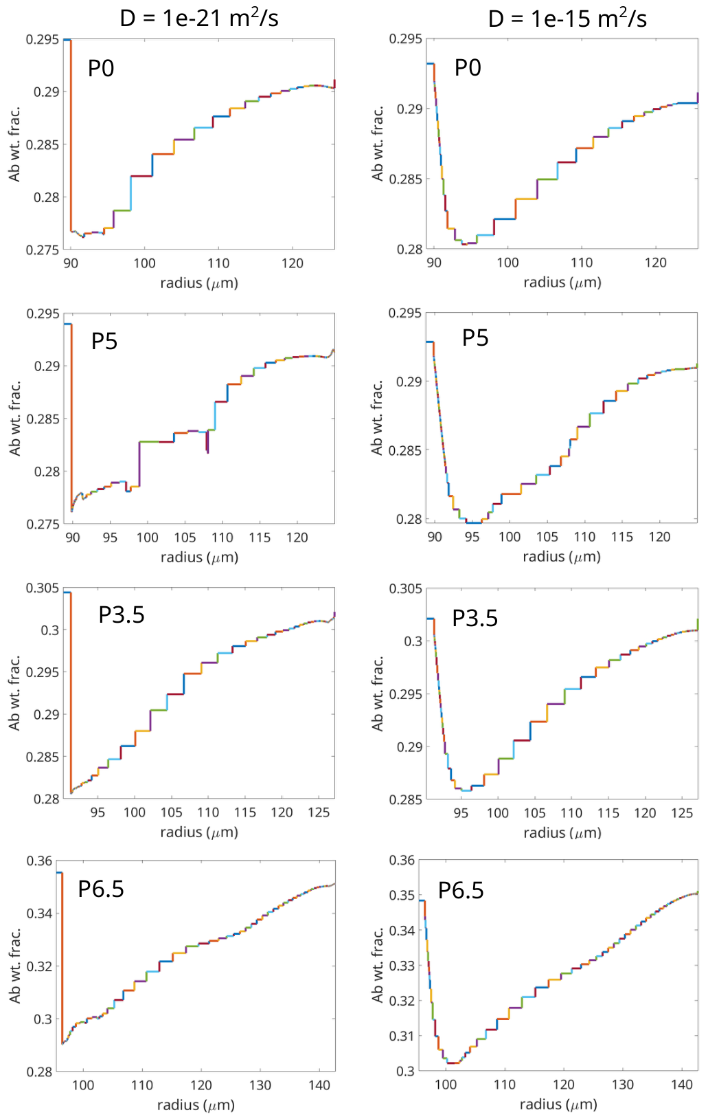 Preprints 217109 g021 Preprints 217109 g021