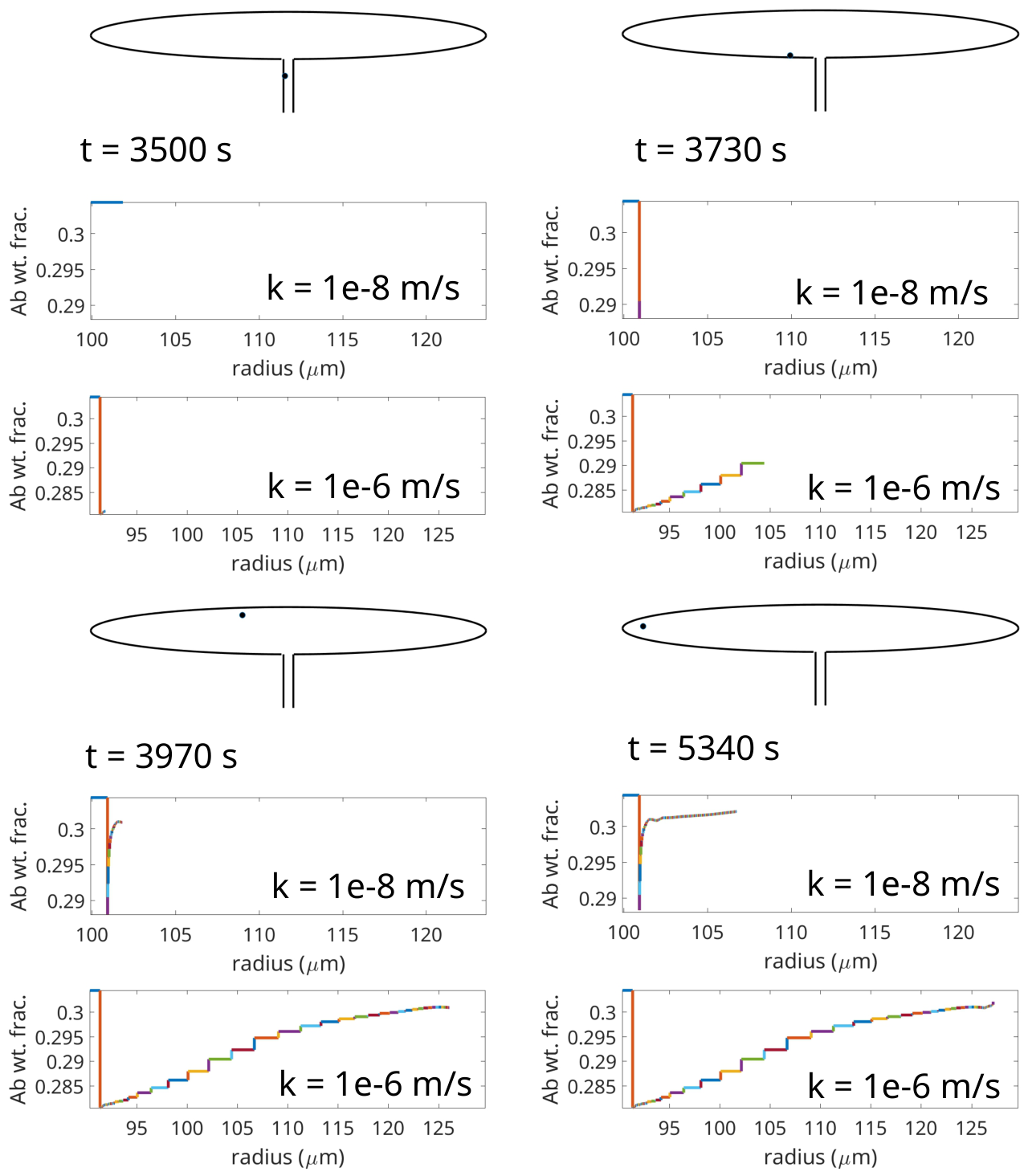 Preprints 217109 g022 Preprints 217109 g022
