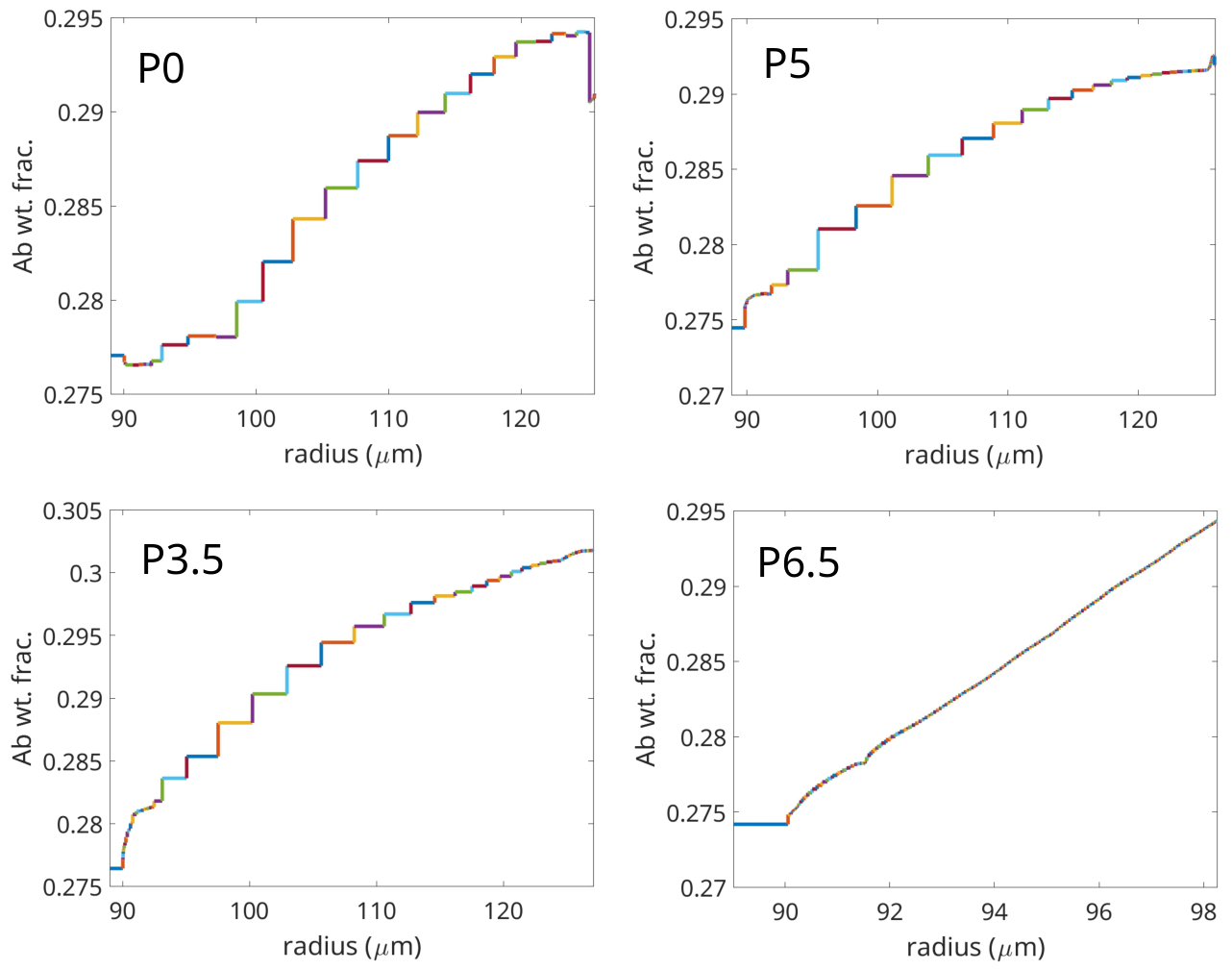 Preprints 217109 g023 Preprints 217109 g023
