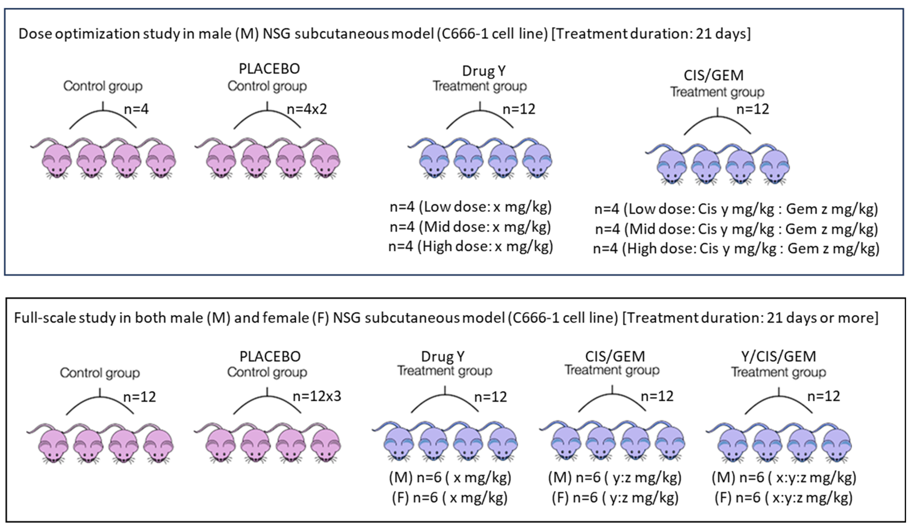 Preprints 194244 g002
