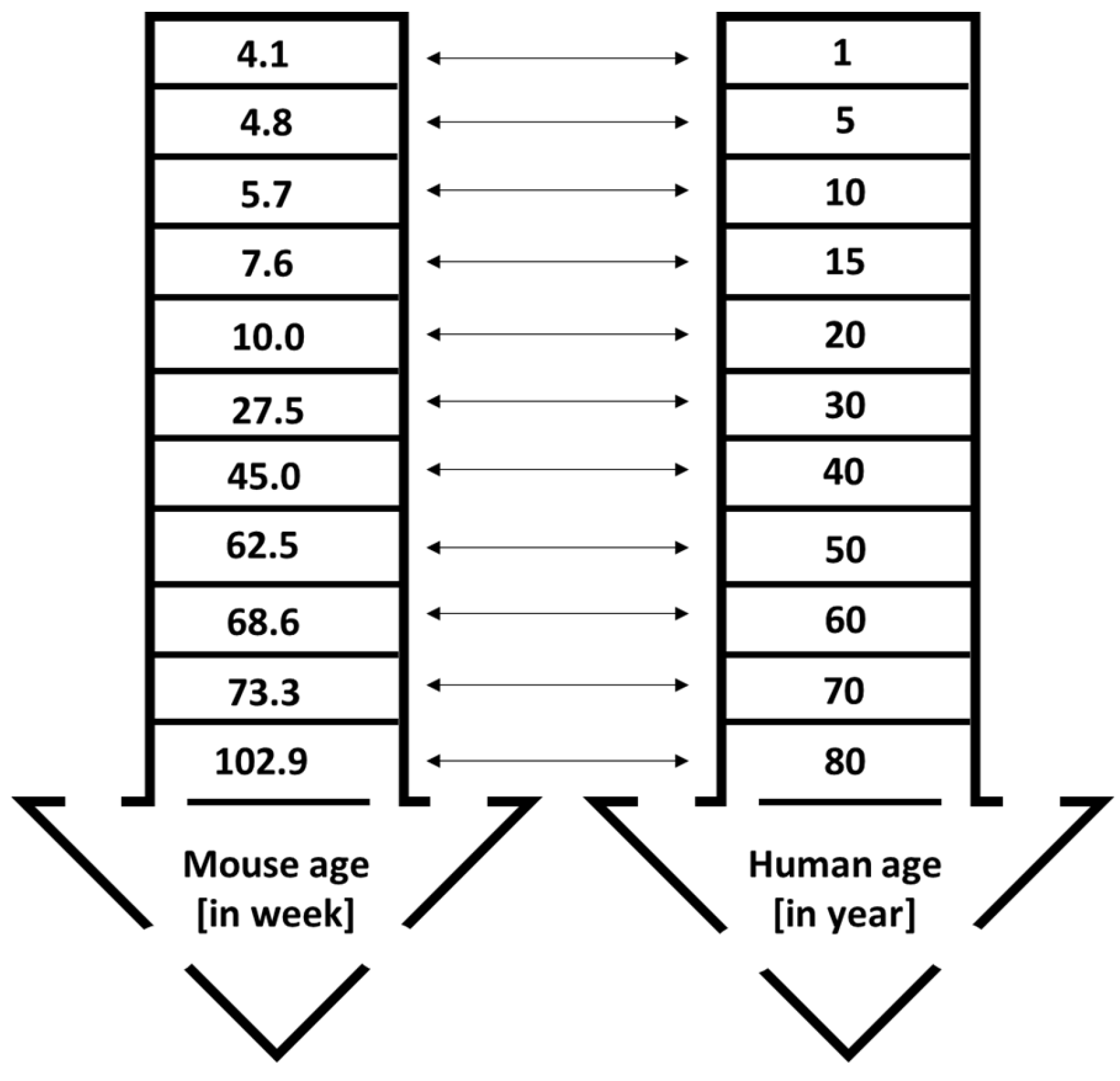 Preprints 194244 g004