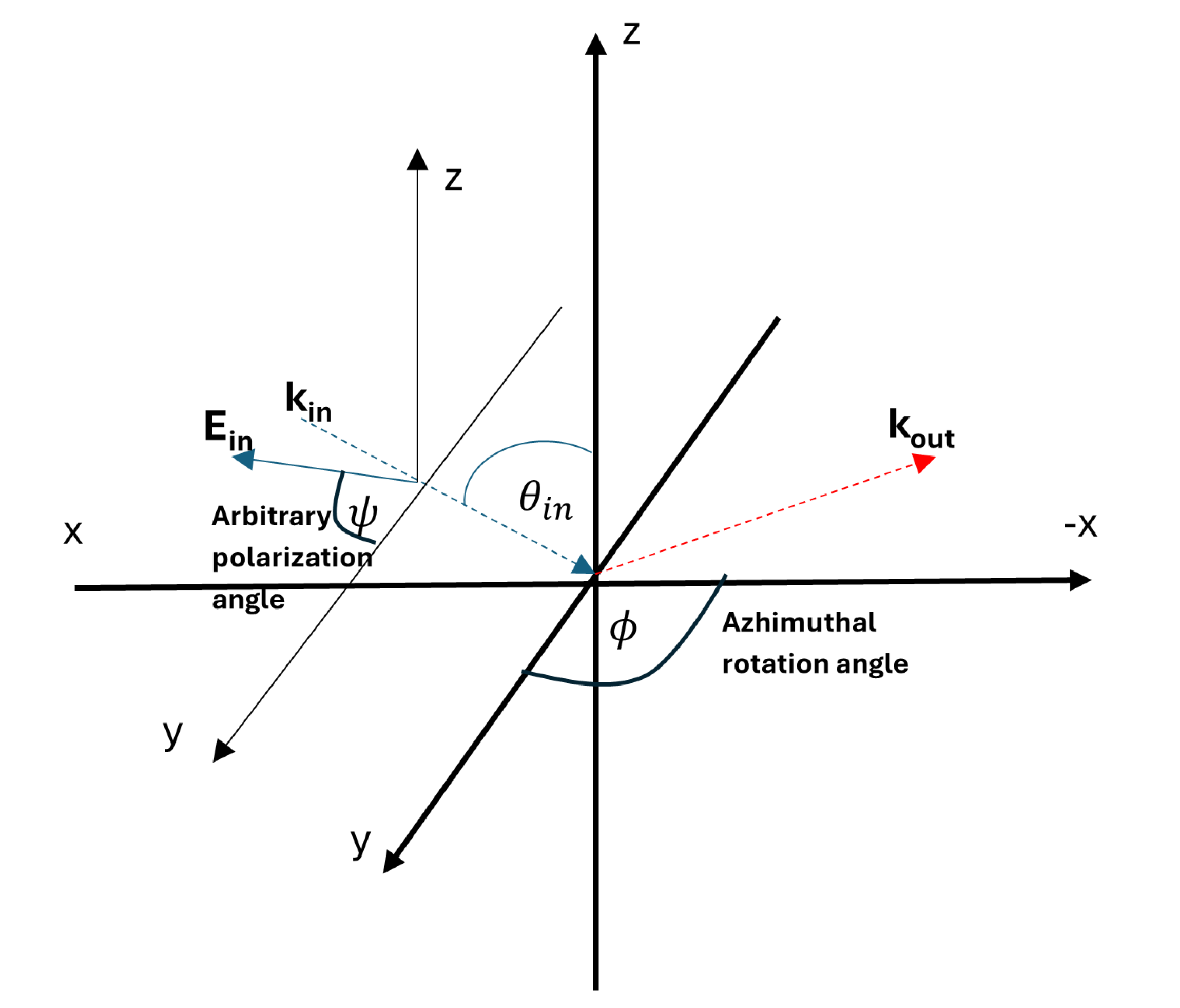 Preprints 142339 g002