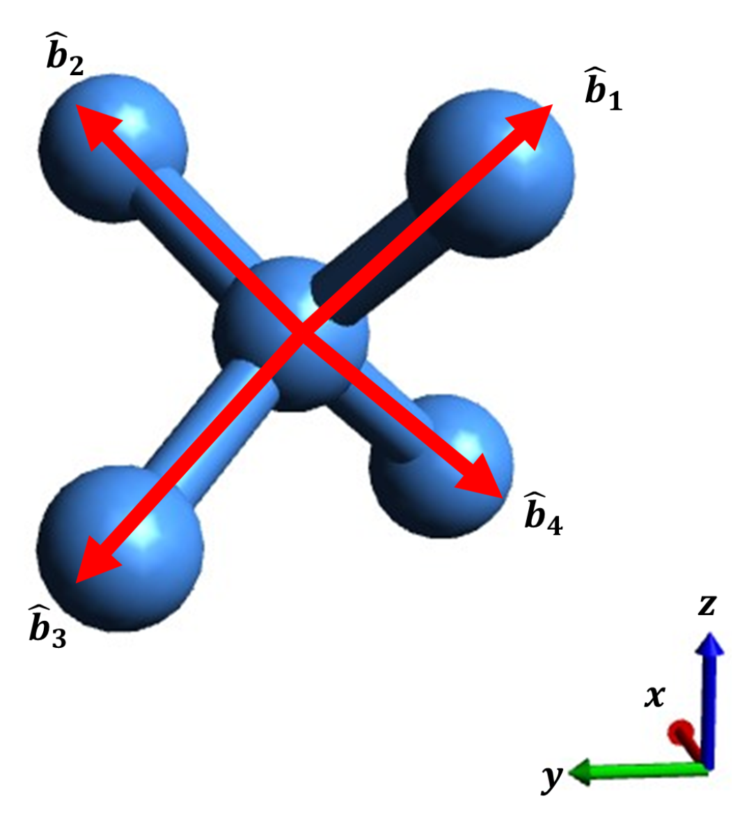 Preprints 142339 g003
