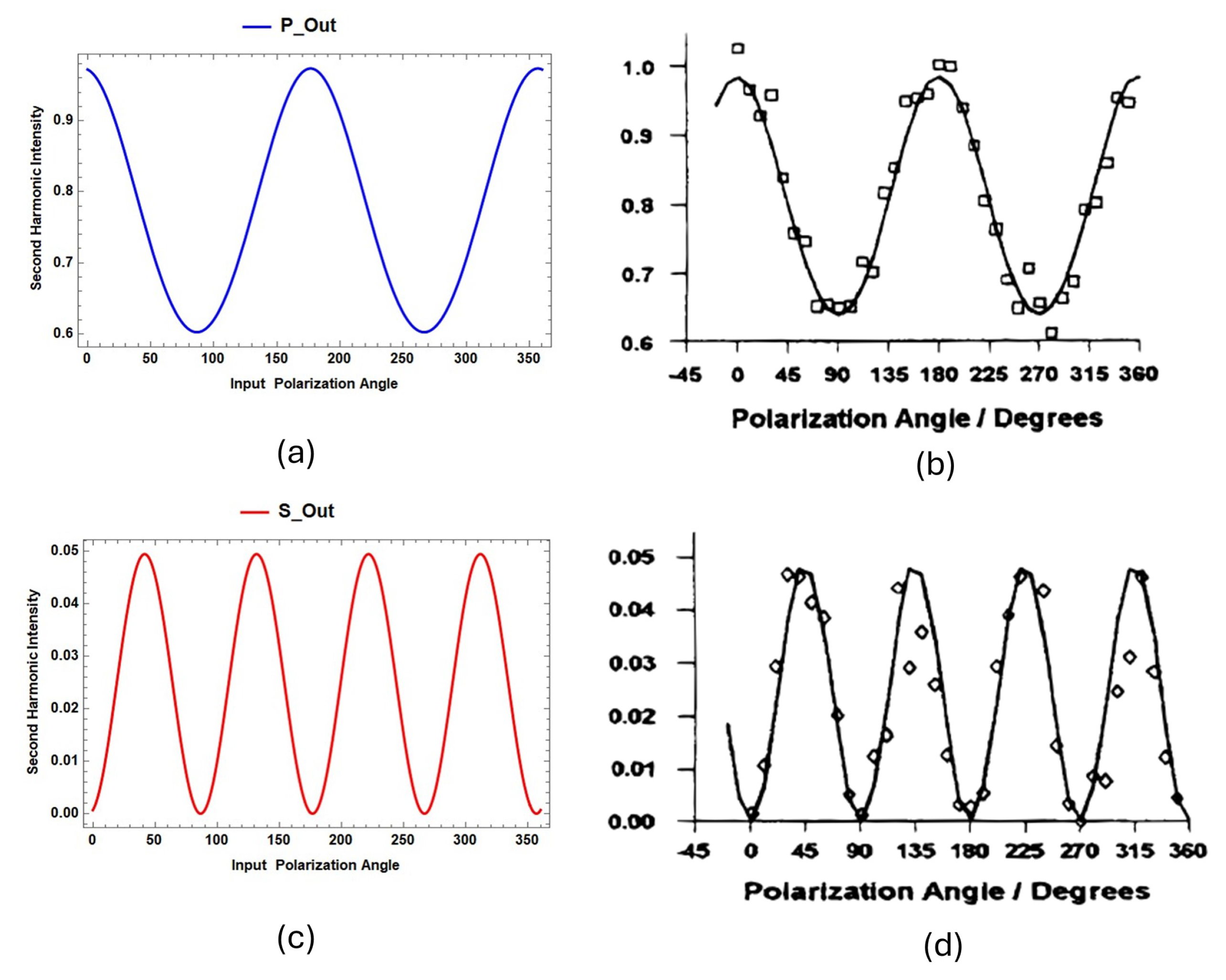 Preprints 142339 g007