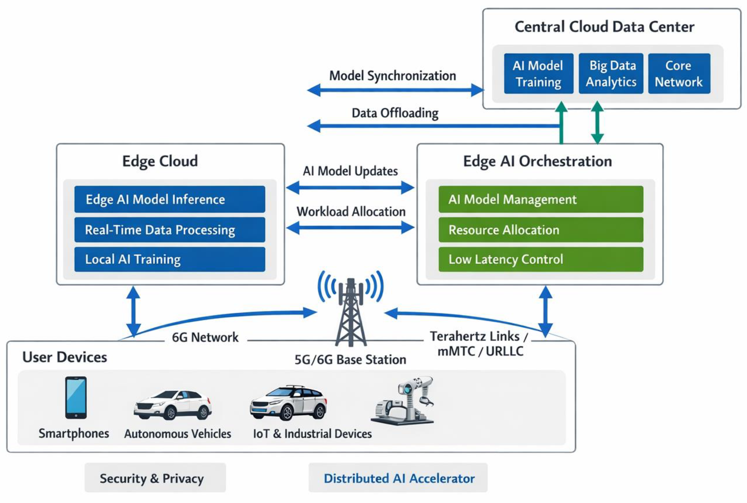 Preprints 198663 g001