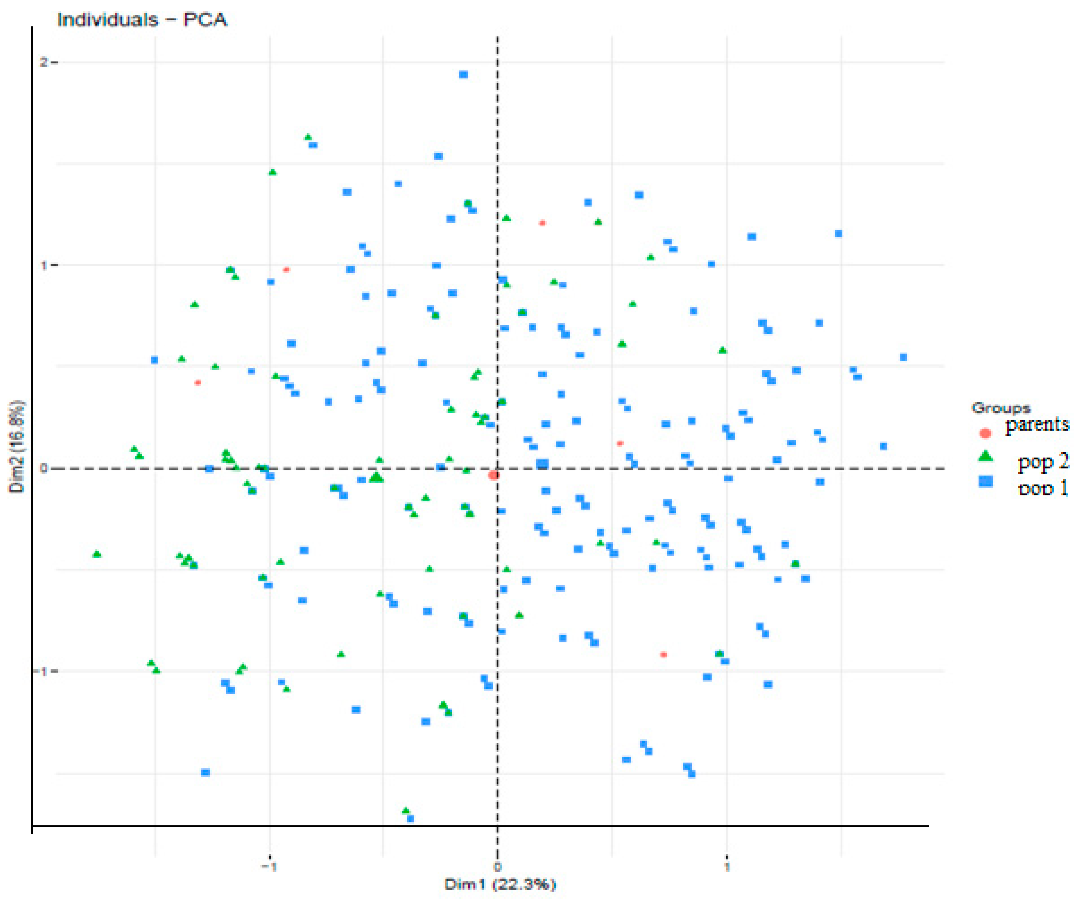 Preprints 156483 g001