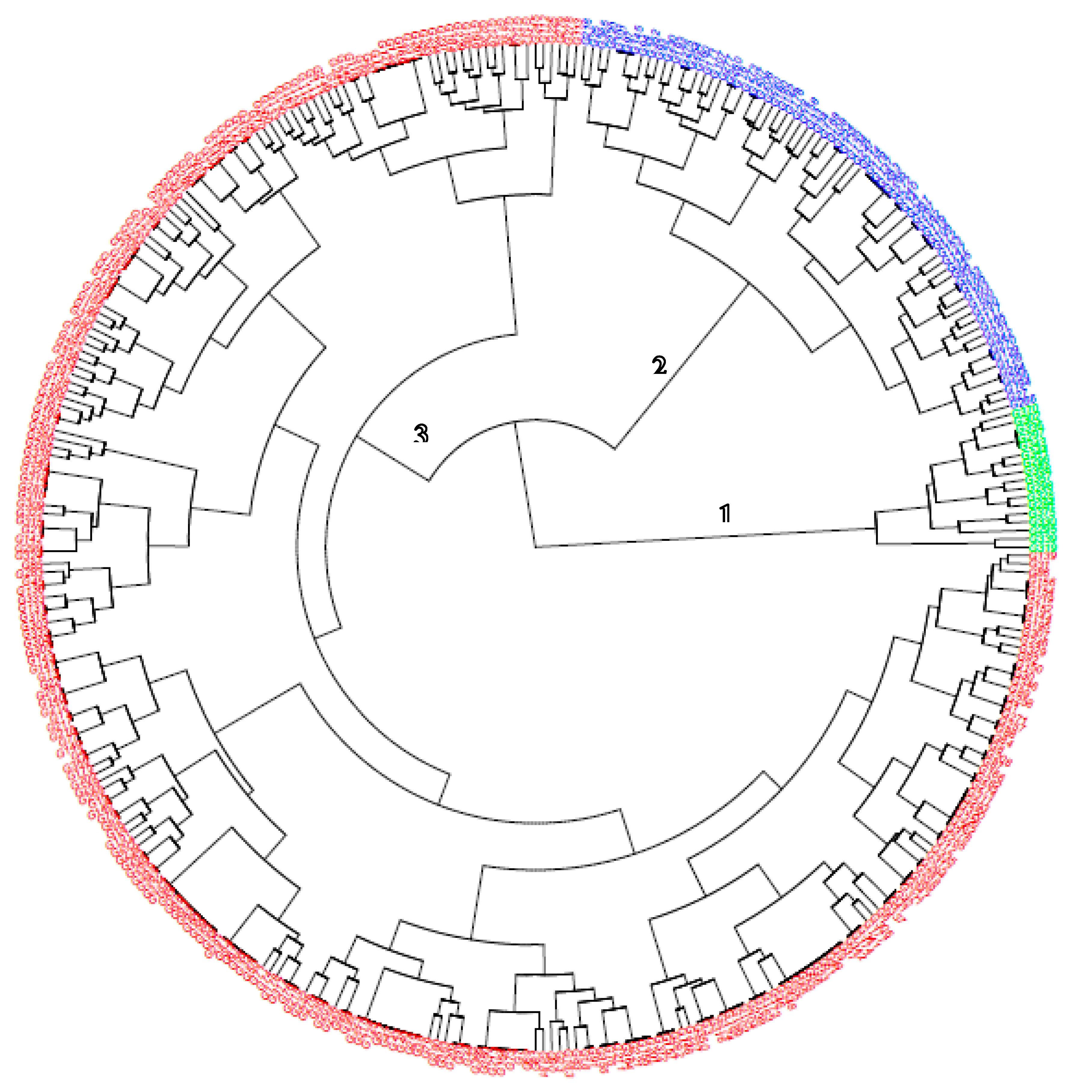 Preprints 156483 g002