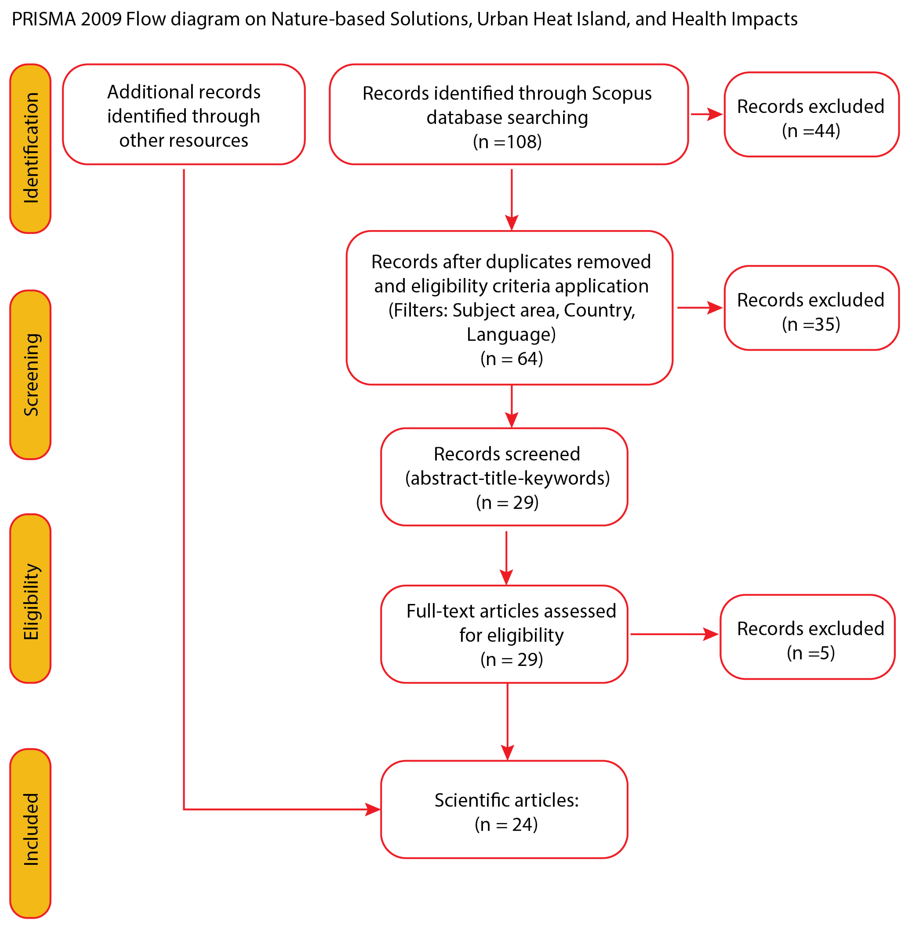 Preprints 194025 g001