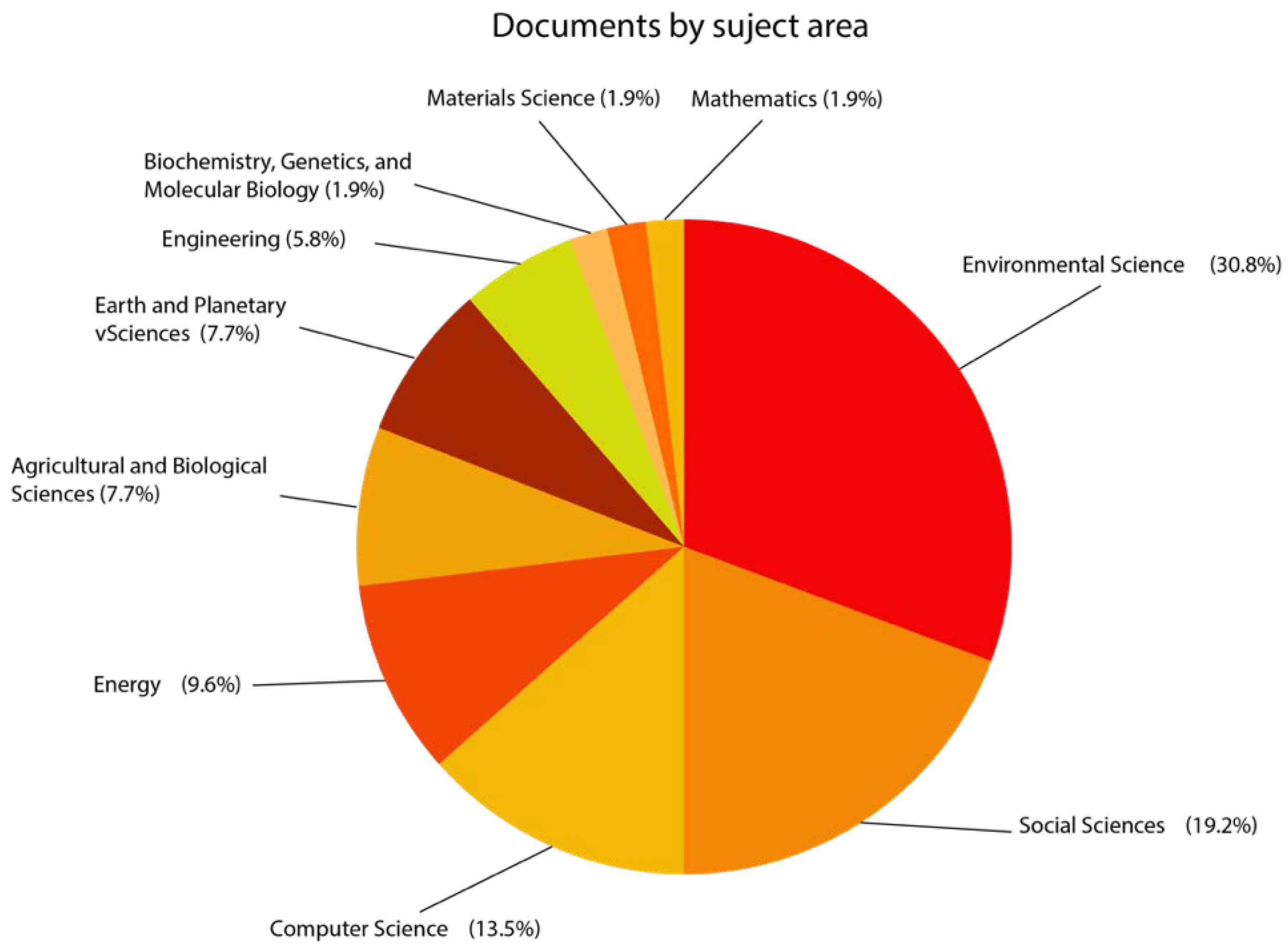 Preprints 194025 g002
