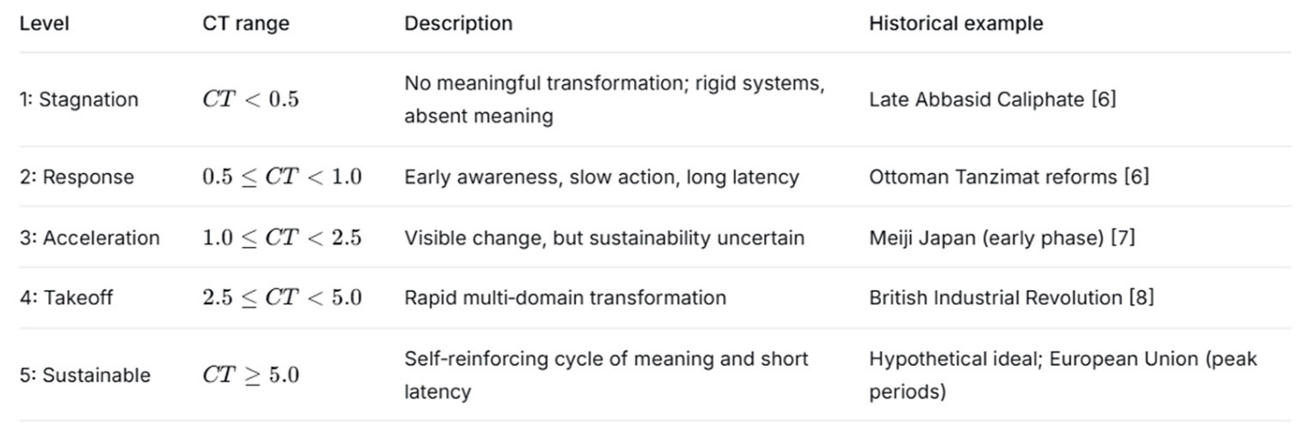 Preprints 210050 i001
