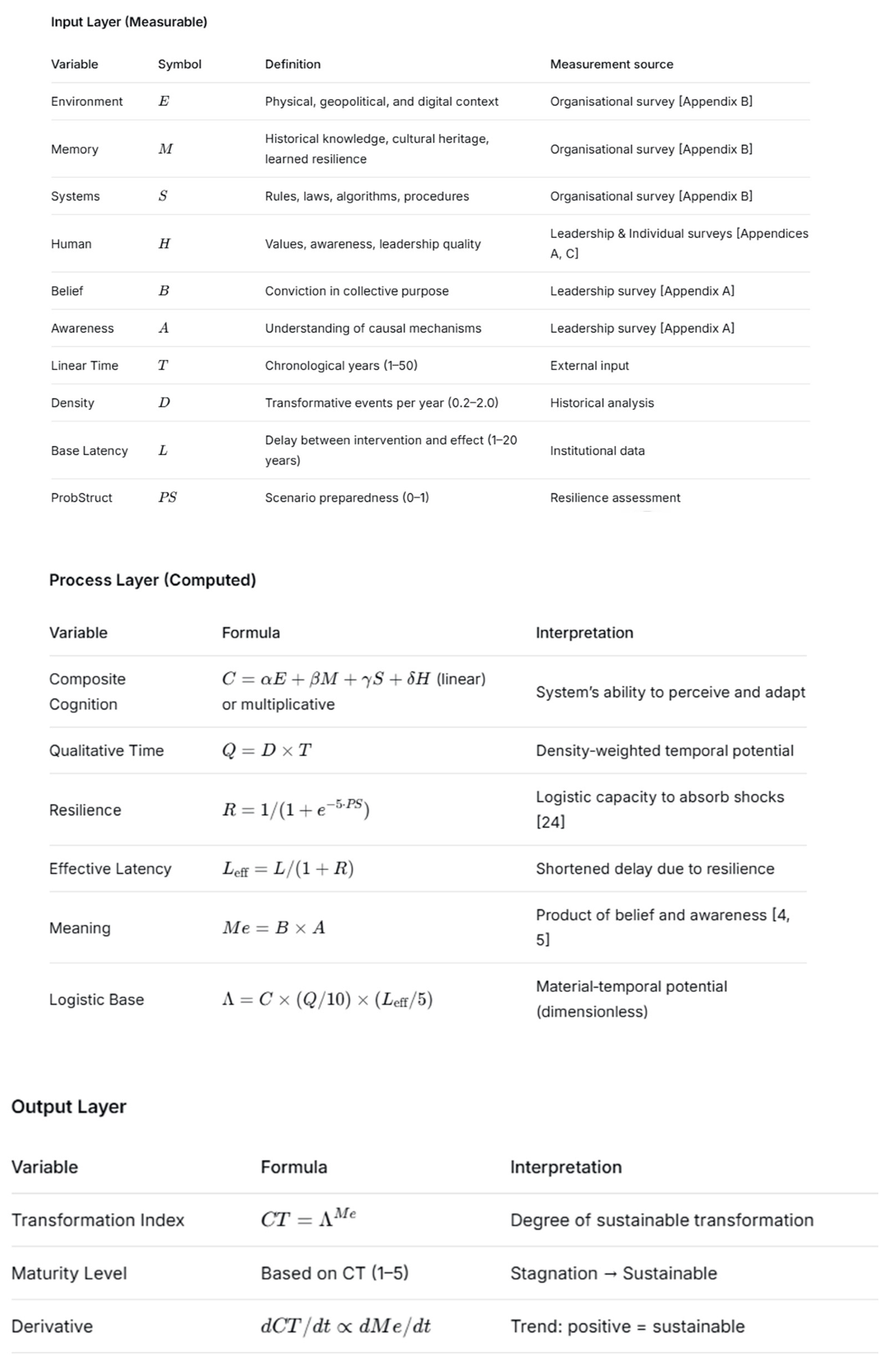 Preprints 210050 i002