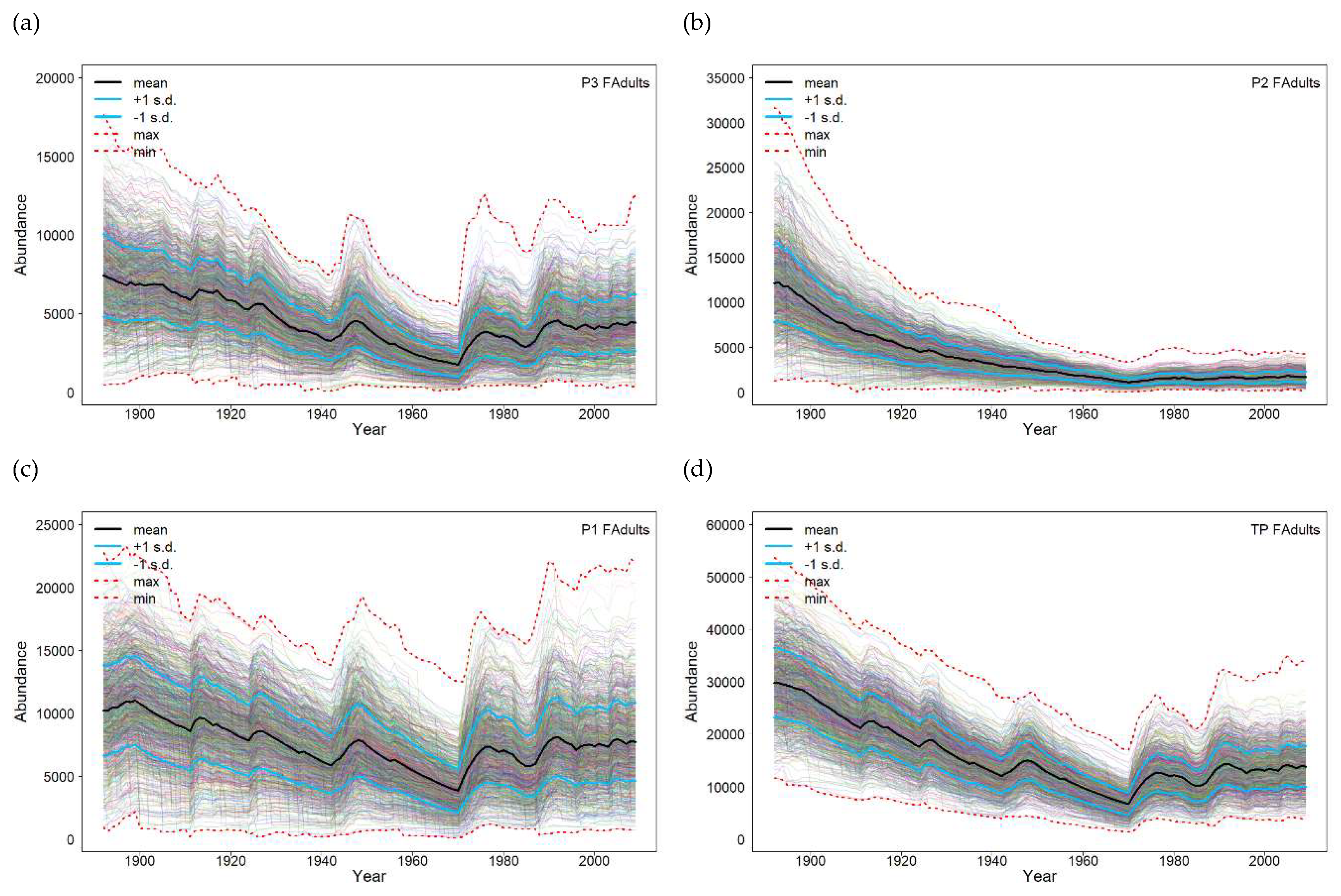 Preprints 141385 g003