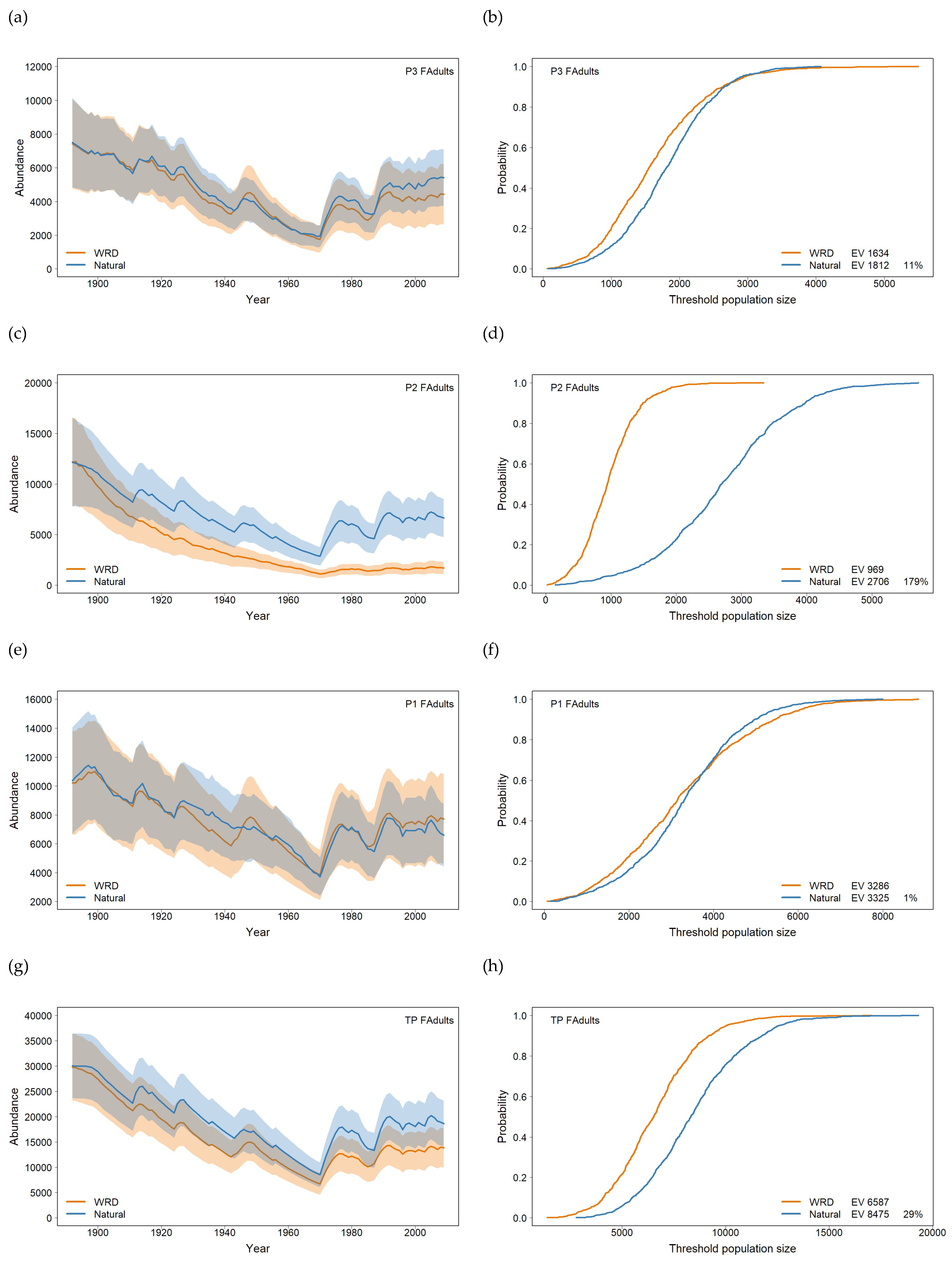 Preprints 141385 g004