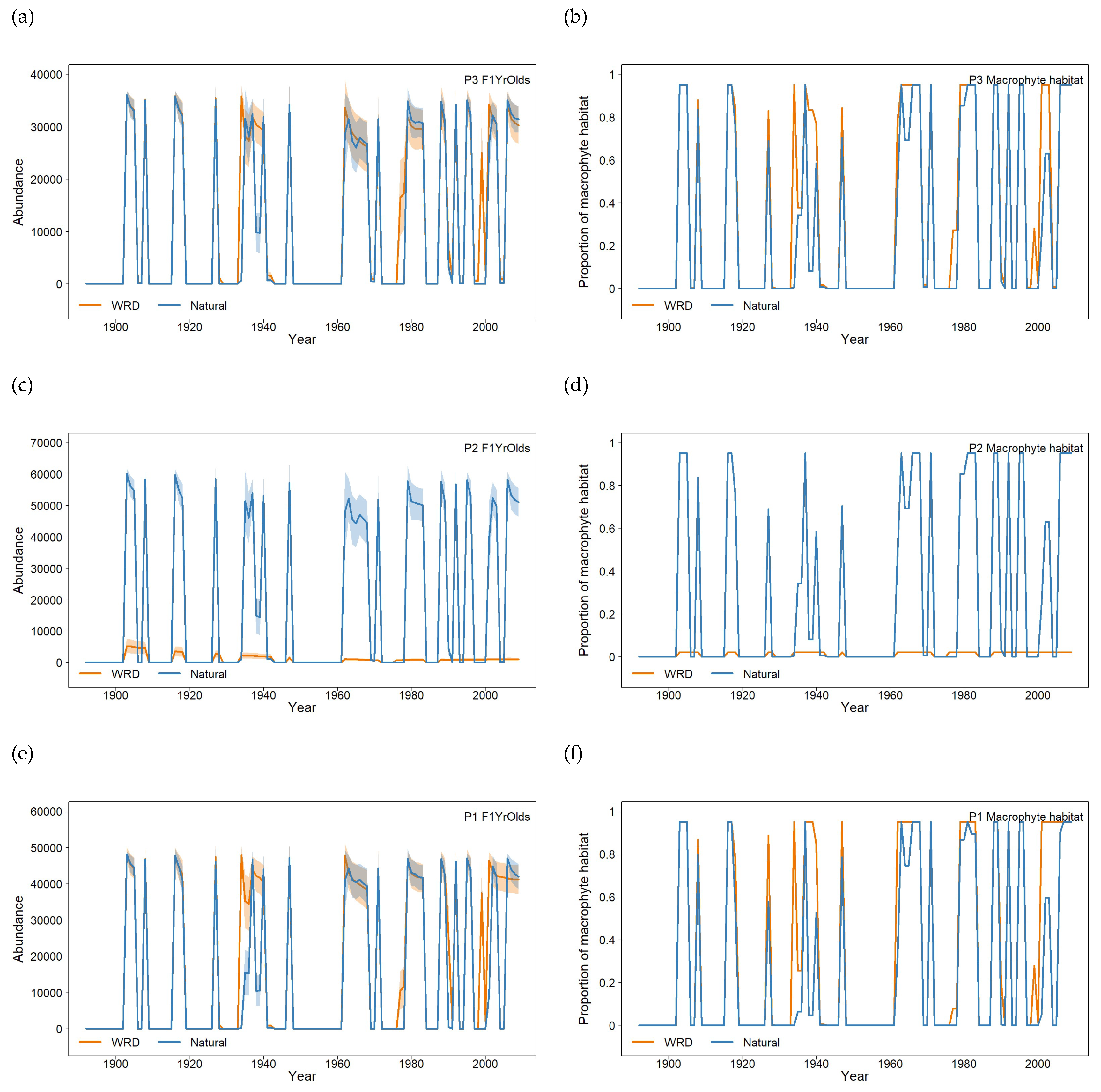 Preprints 141385 g005