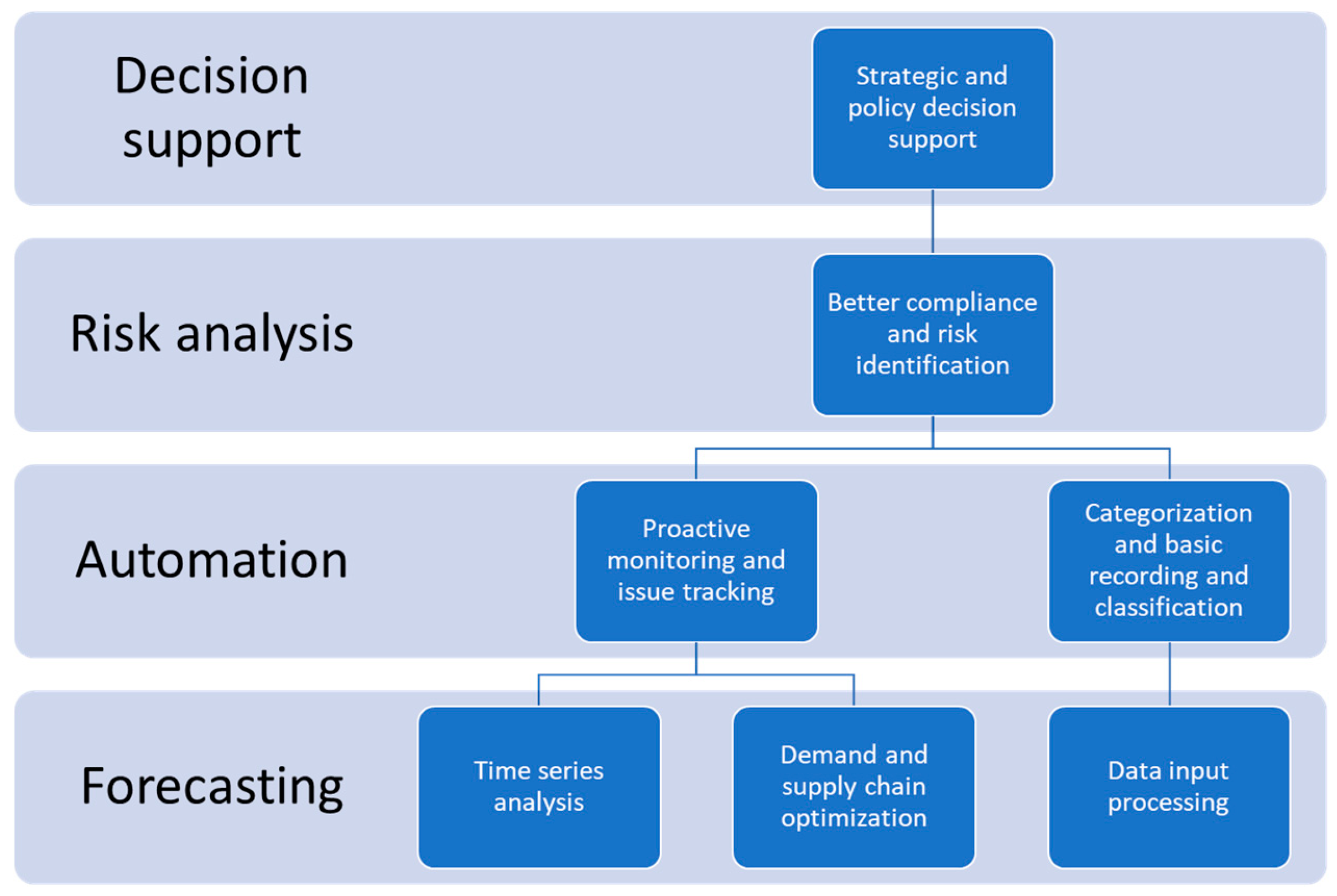 Preprints 201621 g001