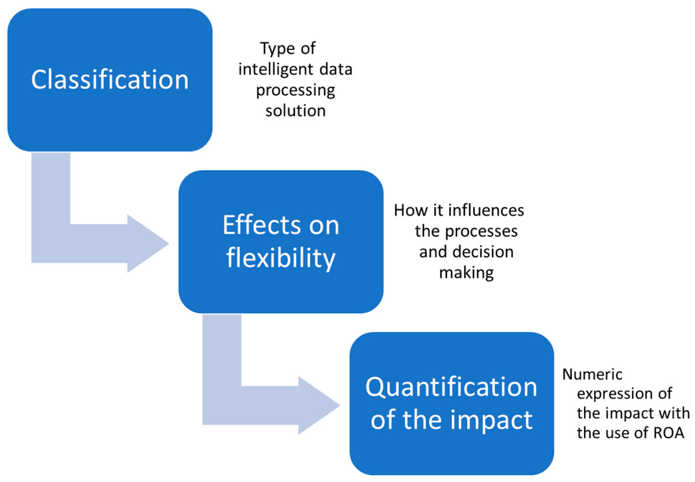 Preprints 201621 g002