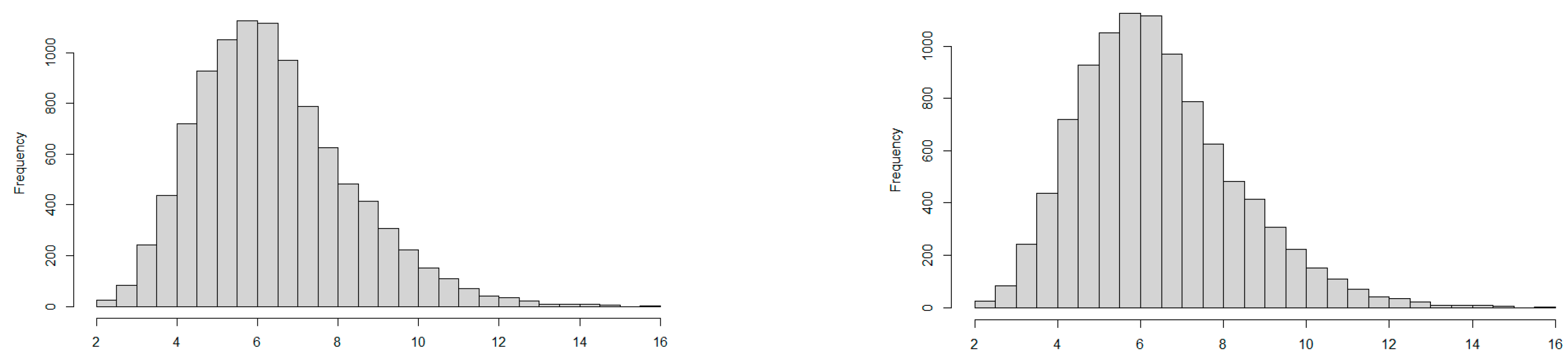 Preprints 201621 g003