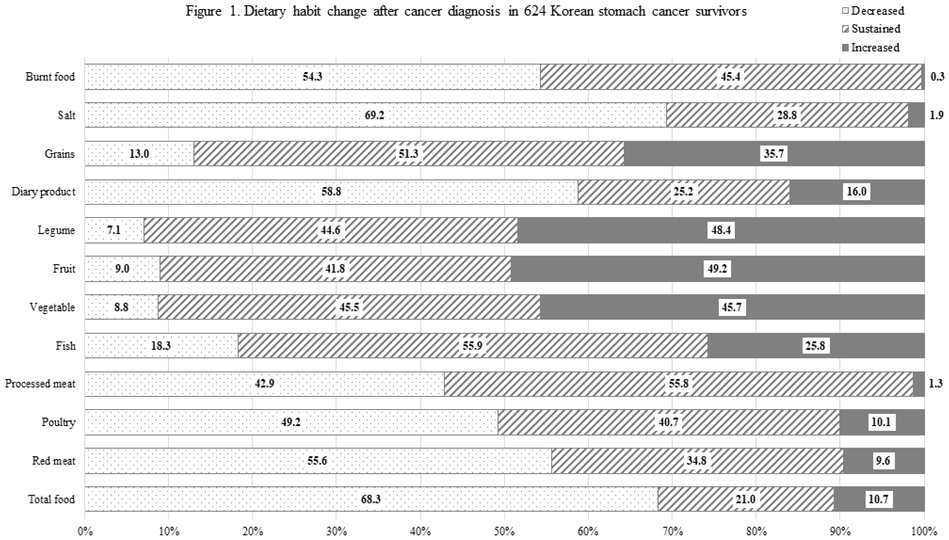 Preprints 76605 g001