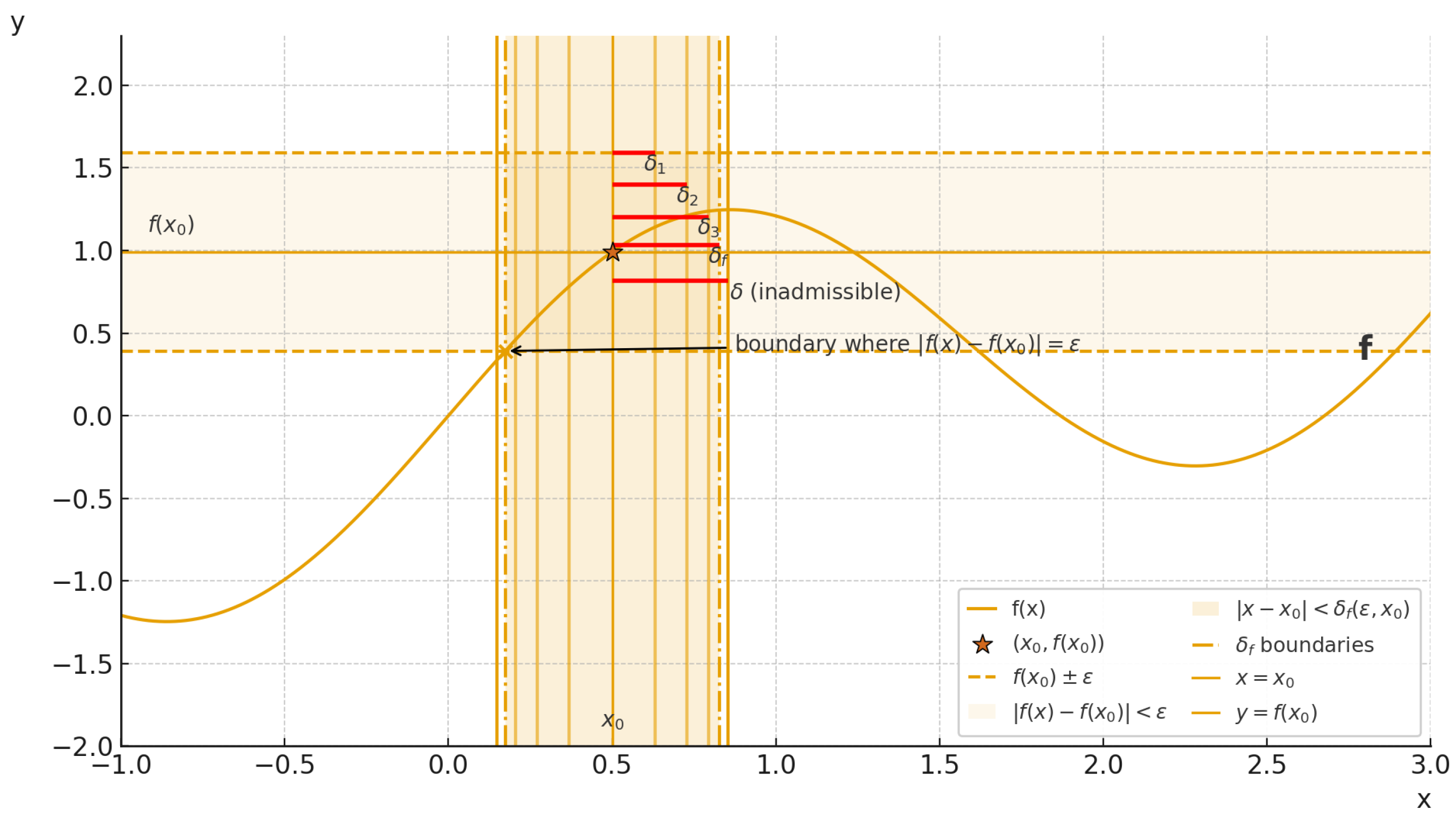 Preprints 193847 g001