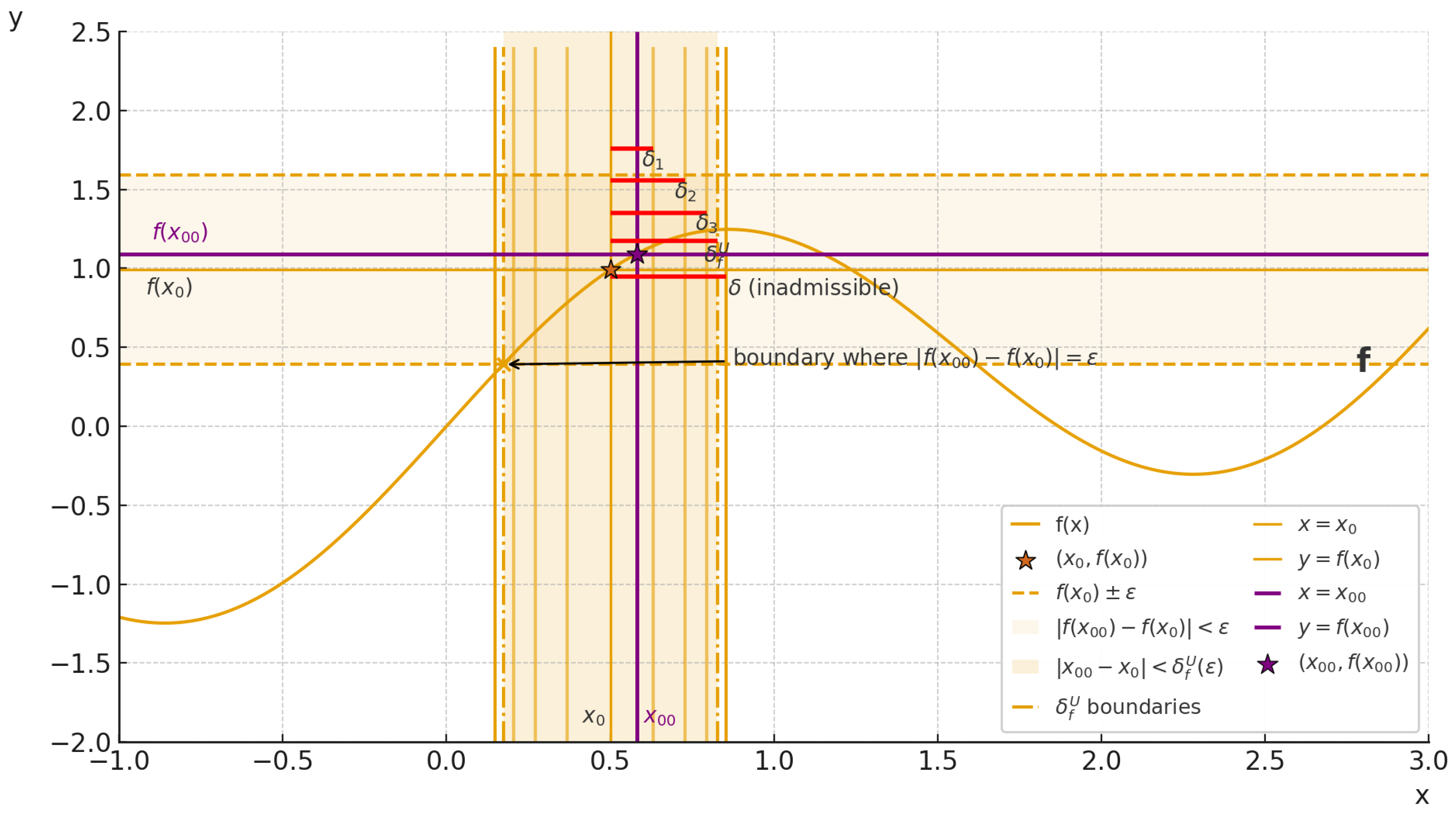 Preprints 193847 g002