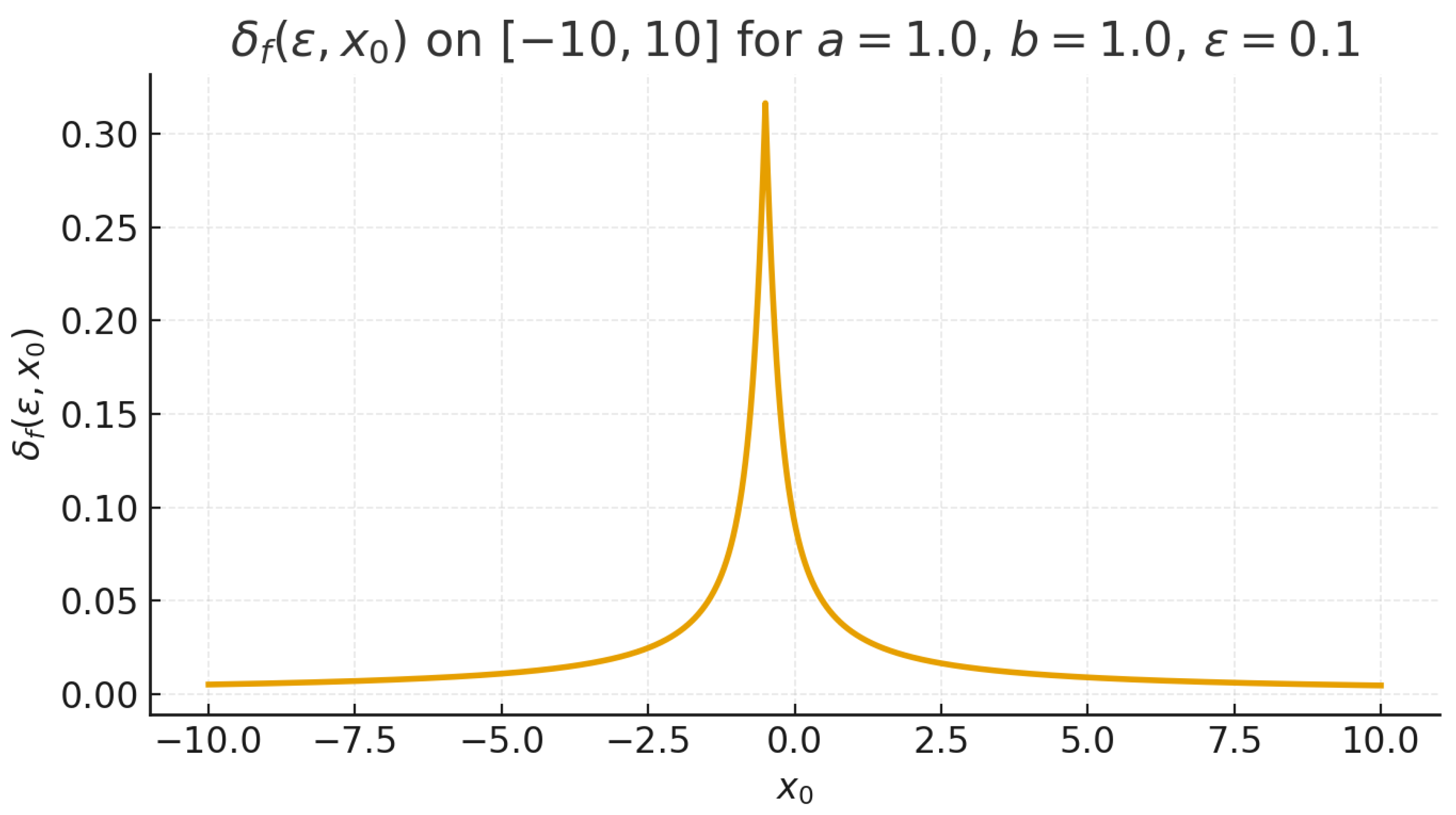 Preprints 193847 g003