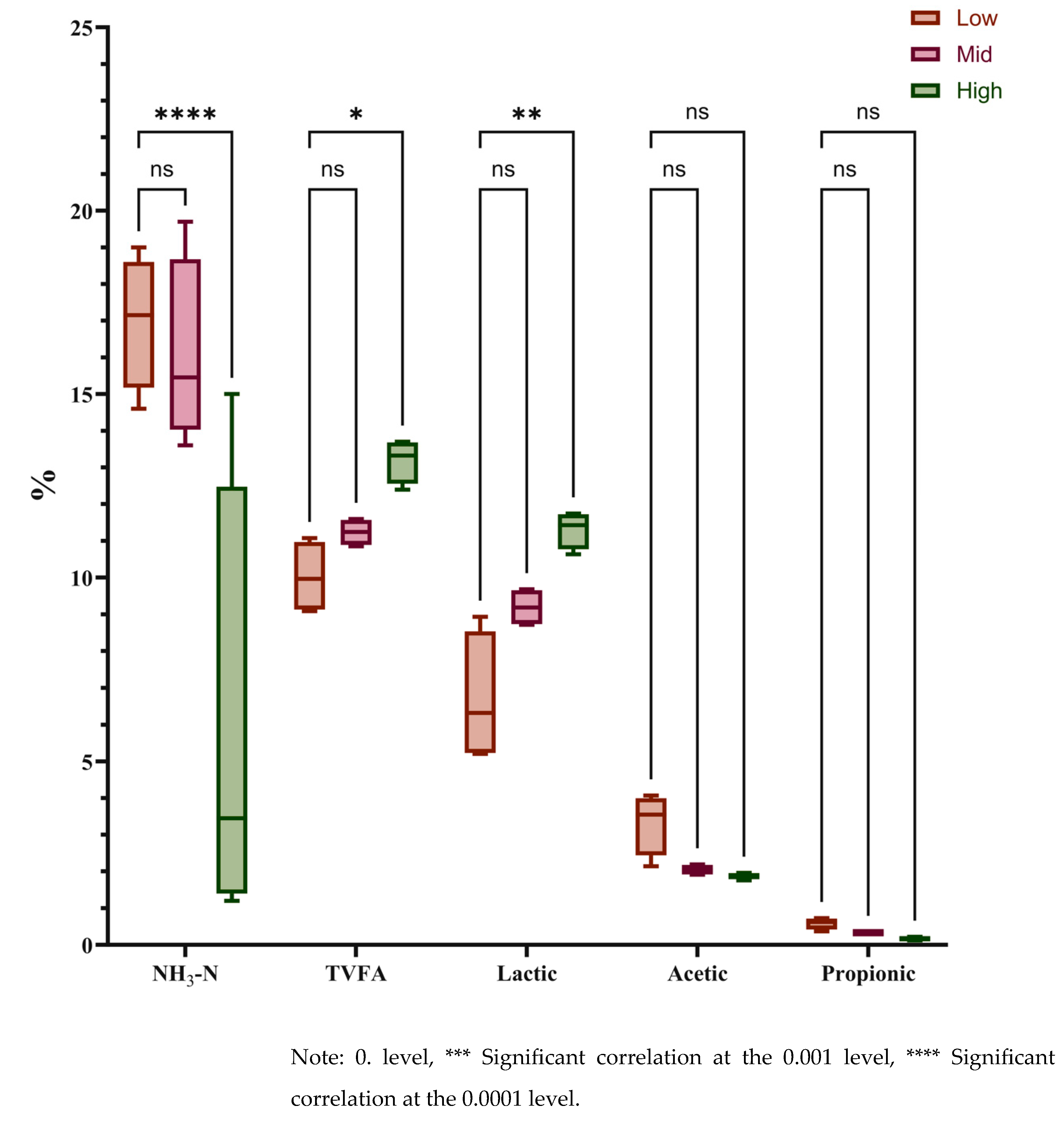 Preprints 193159 g002