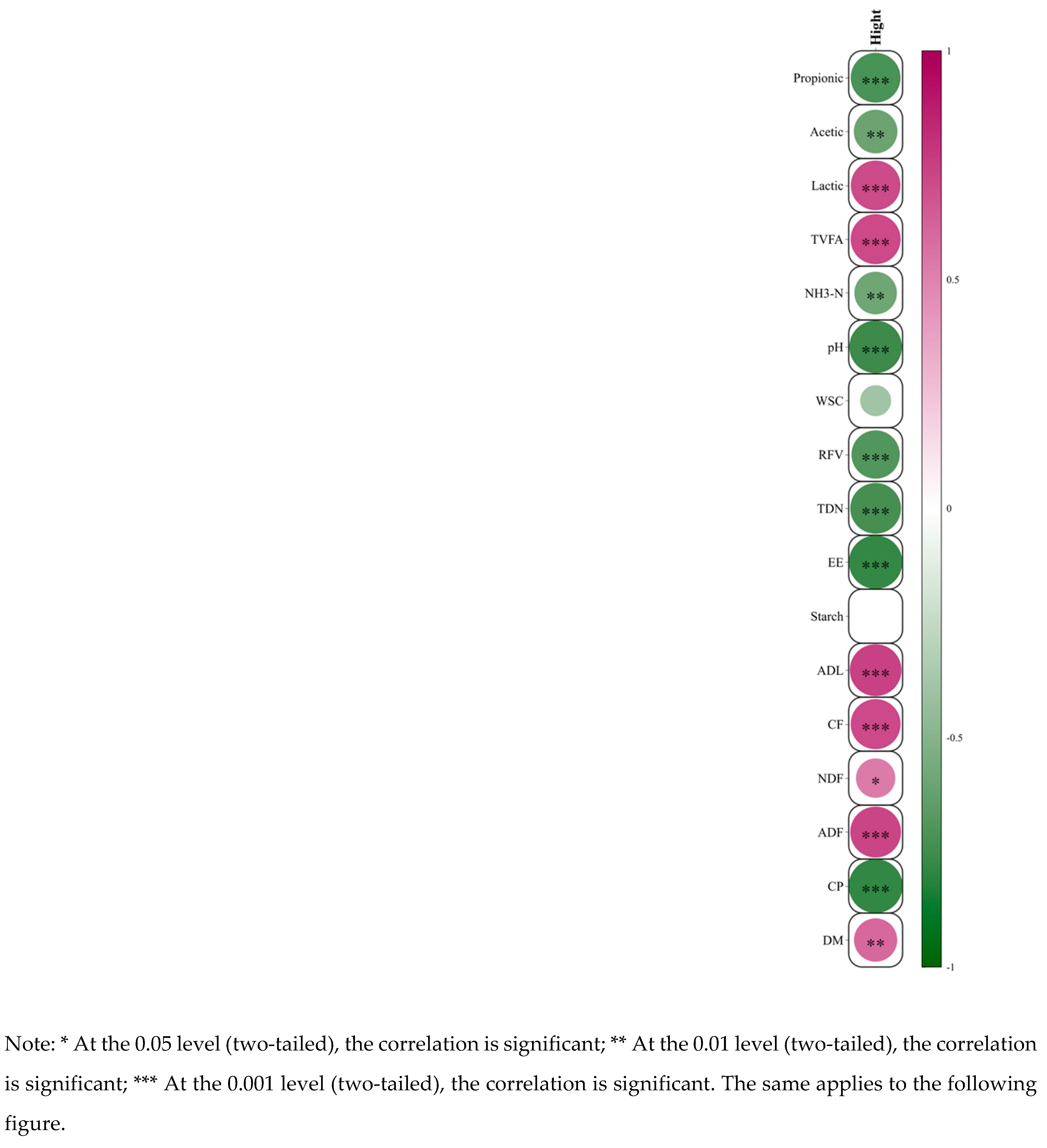 Preprints 193159 g003