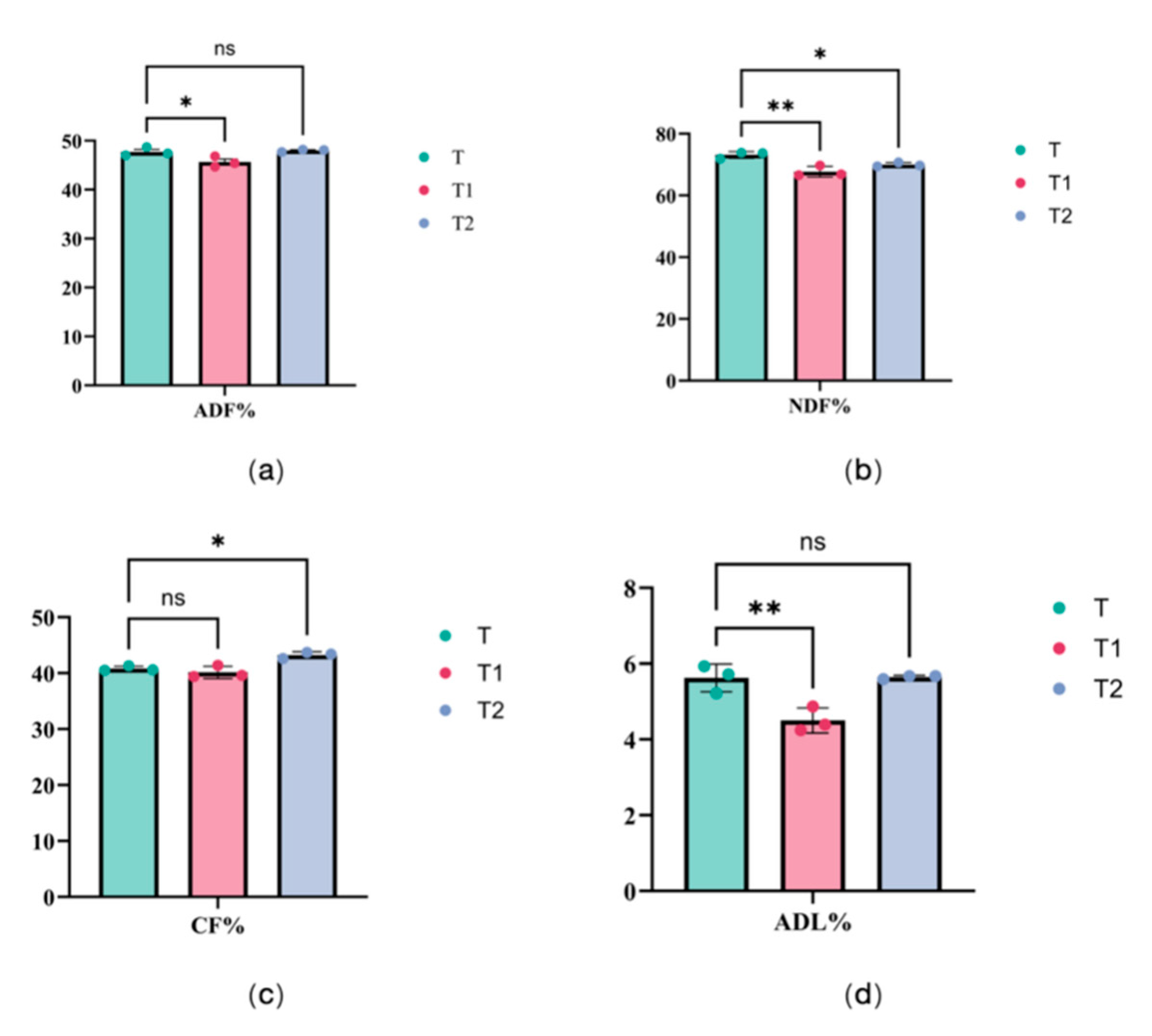 Preprints 193159 g004