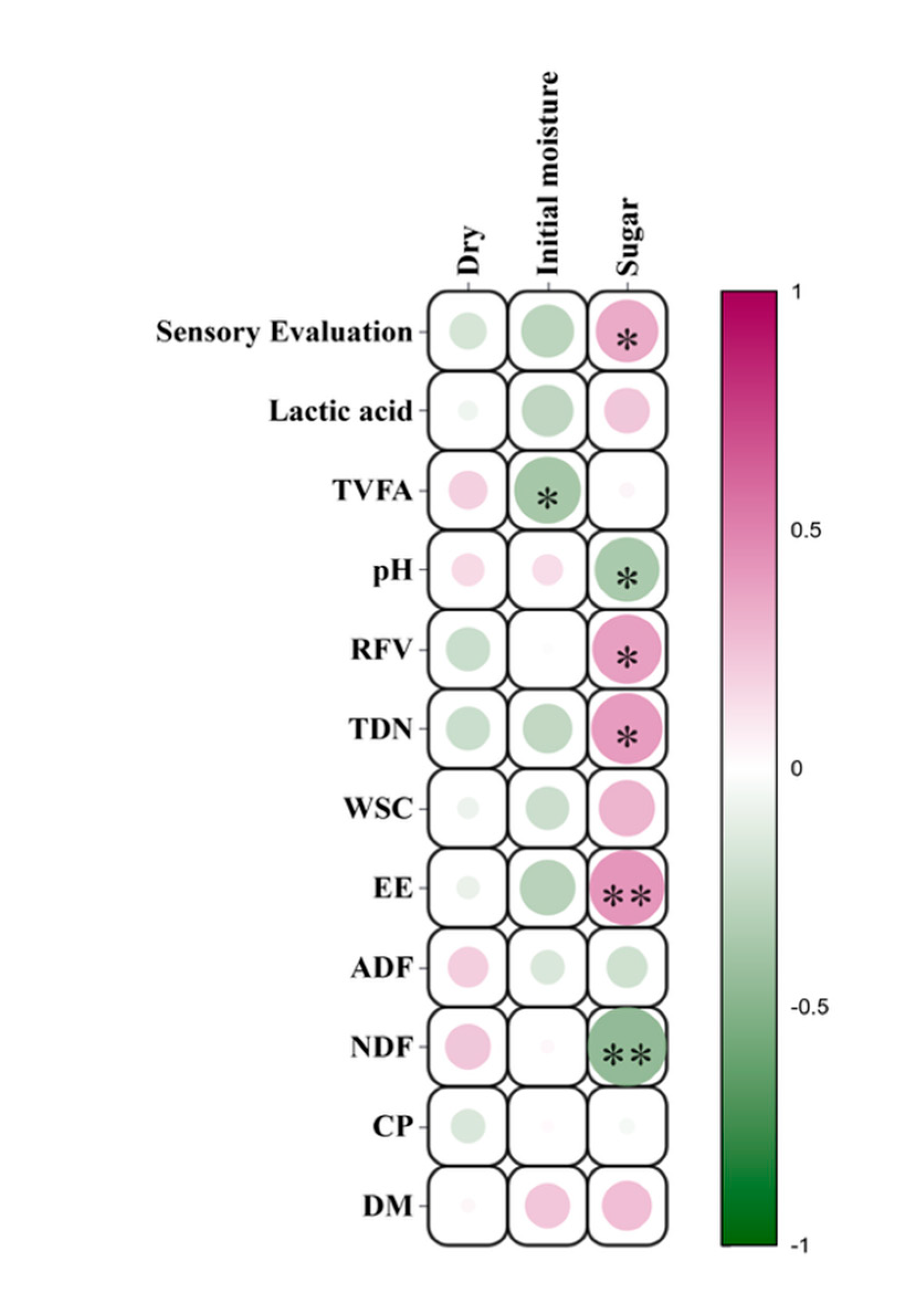 Preprints 193159 g006
