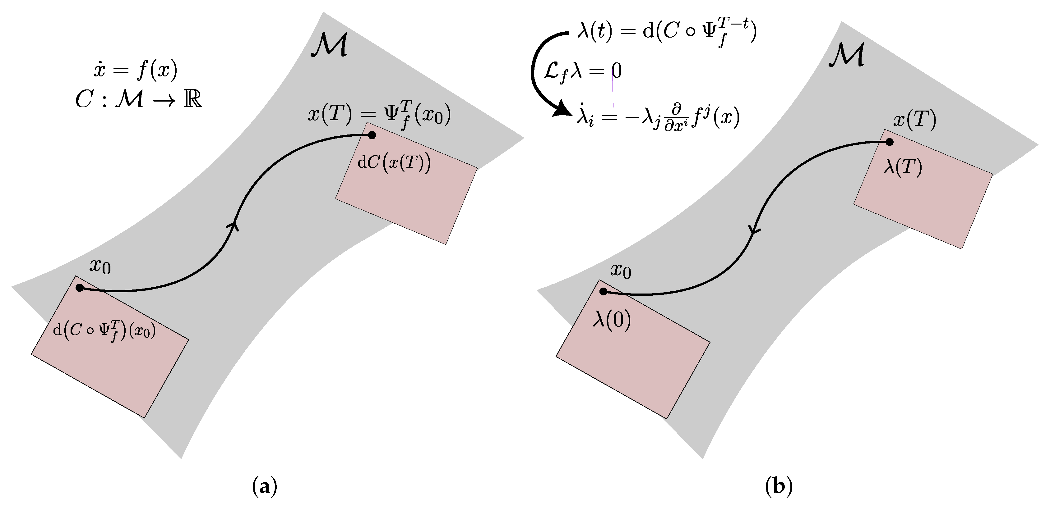 Preprints 162530 g001
