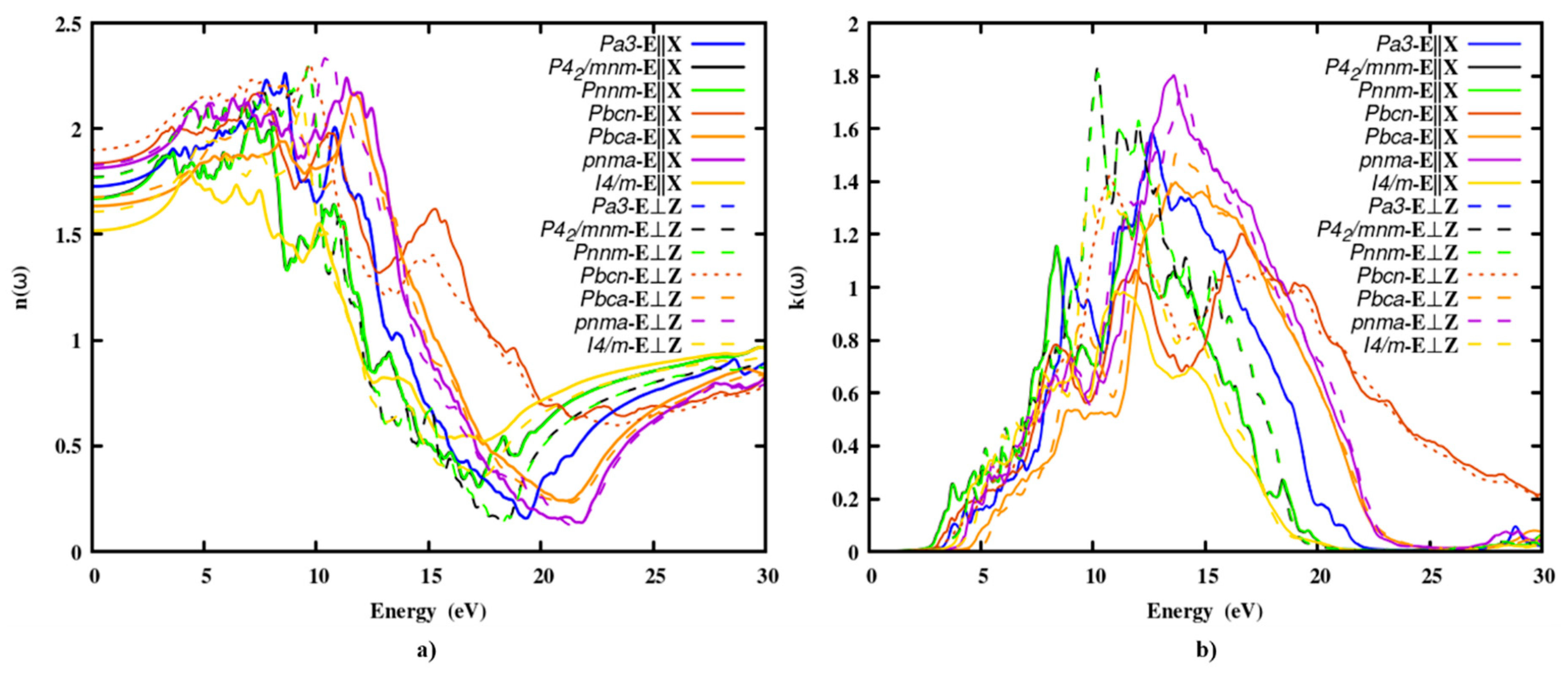 Preprints 79186 g002