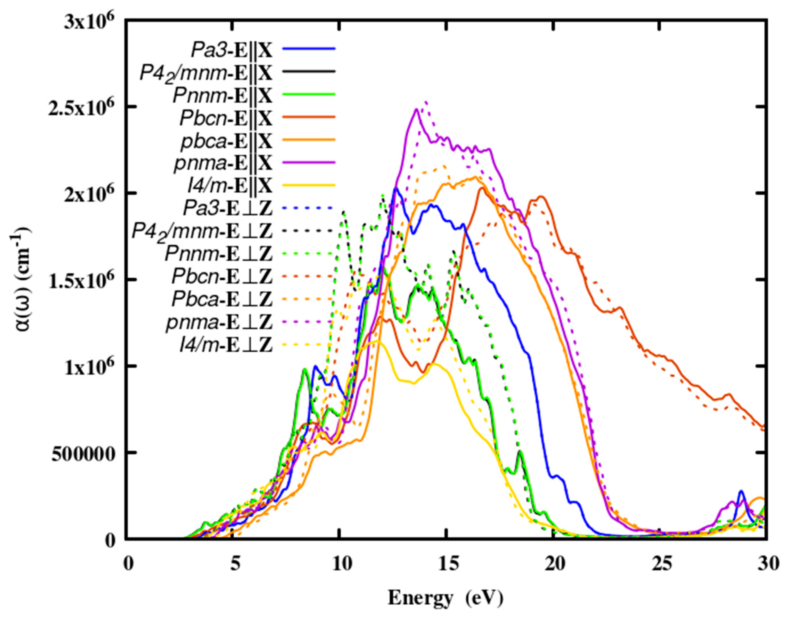 Preprints 79186 g003