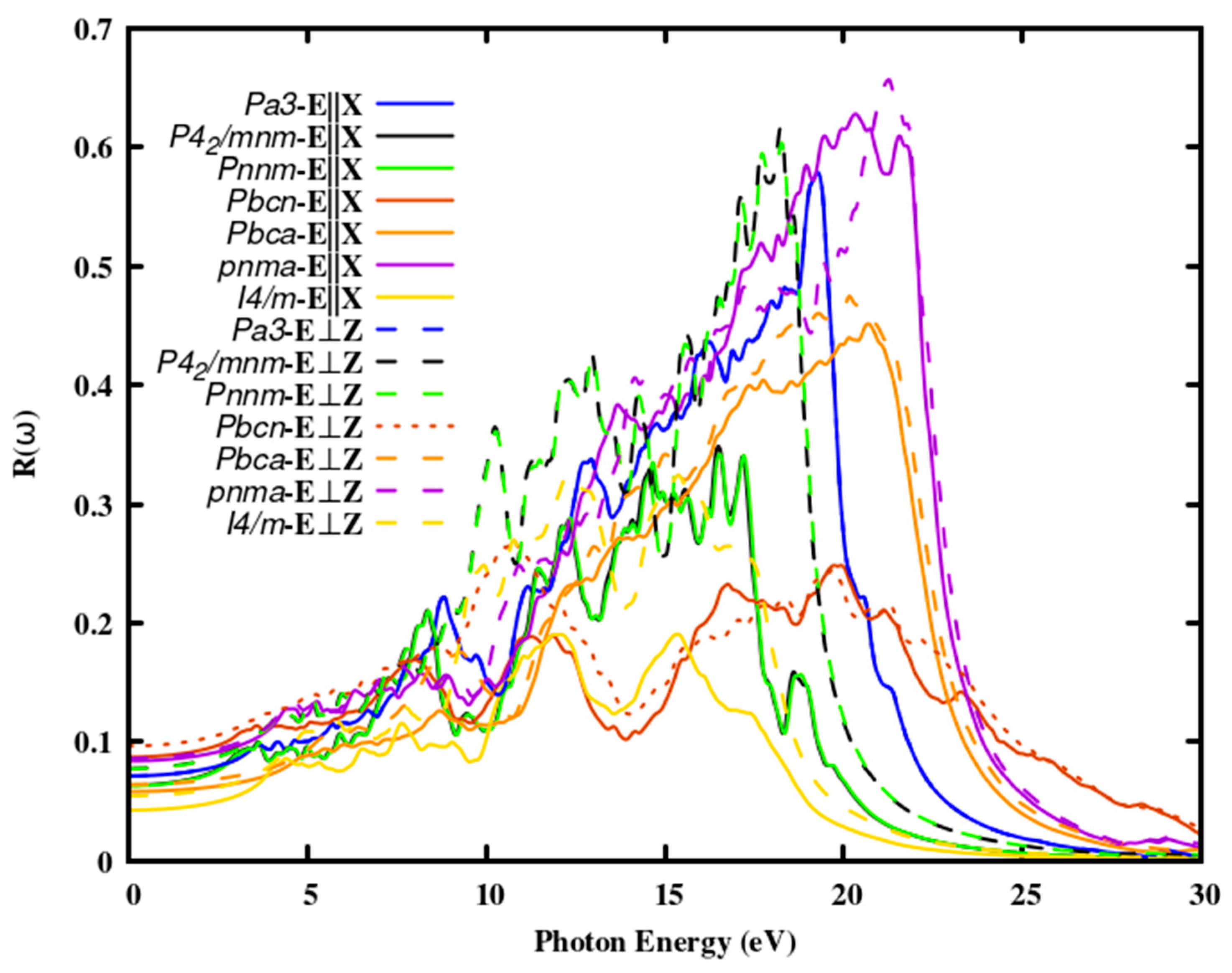 Preprints 79186 g004
