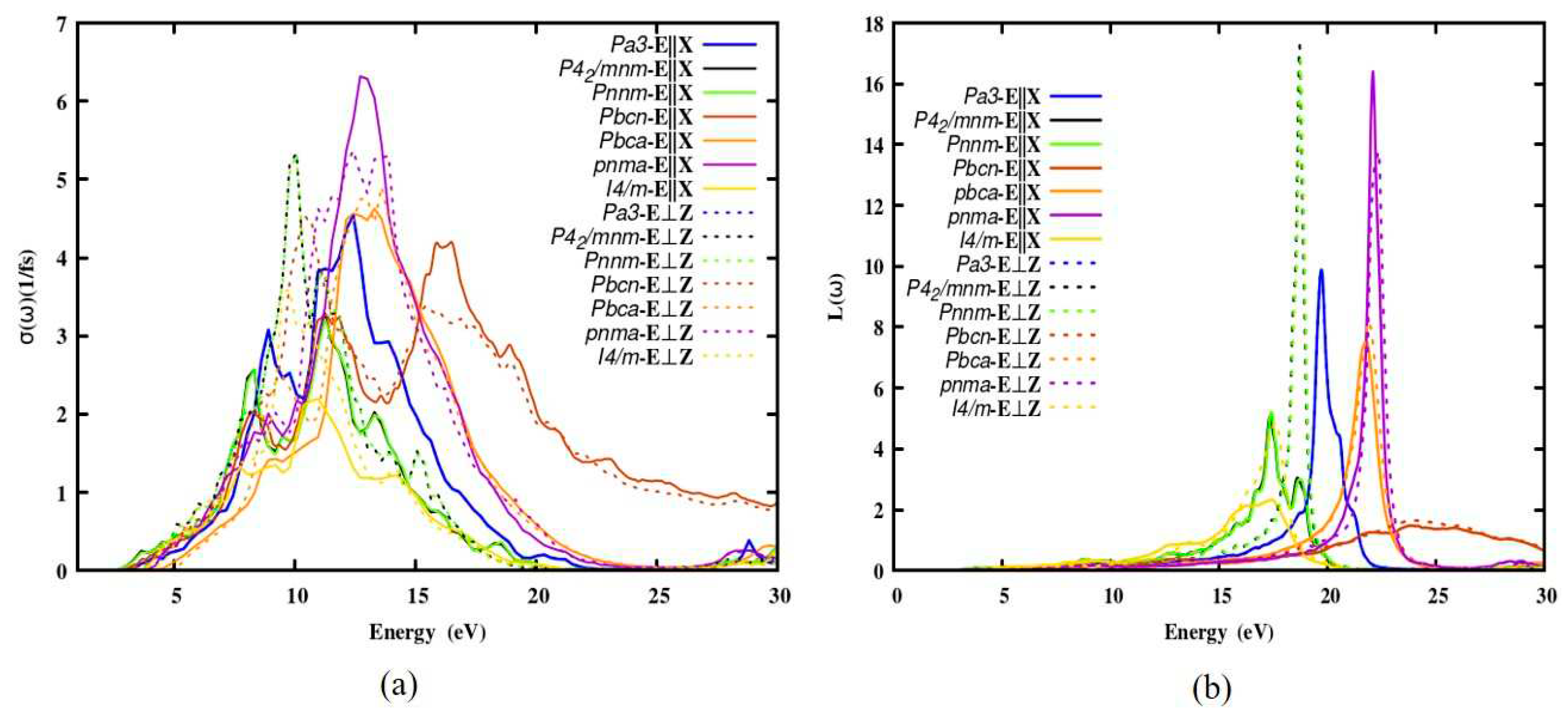 Preprints 79186 g005