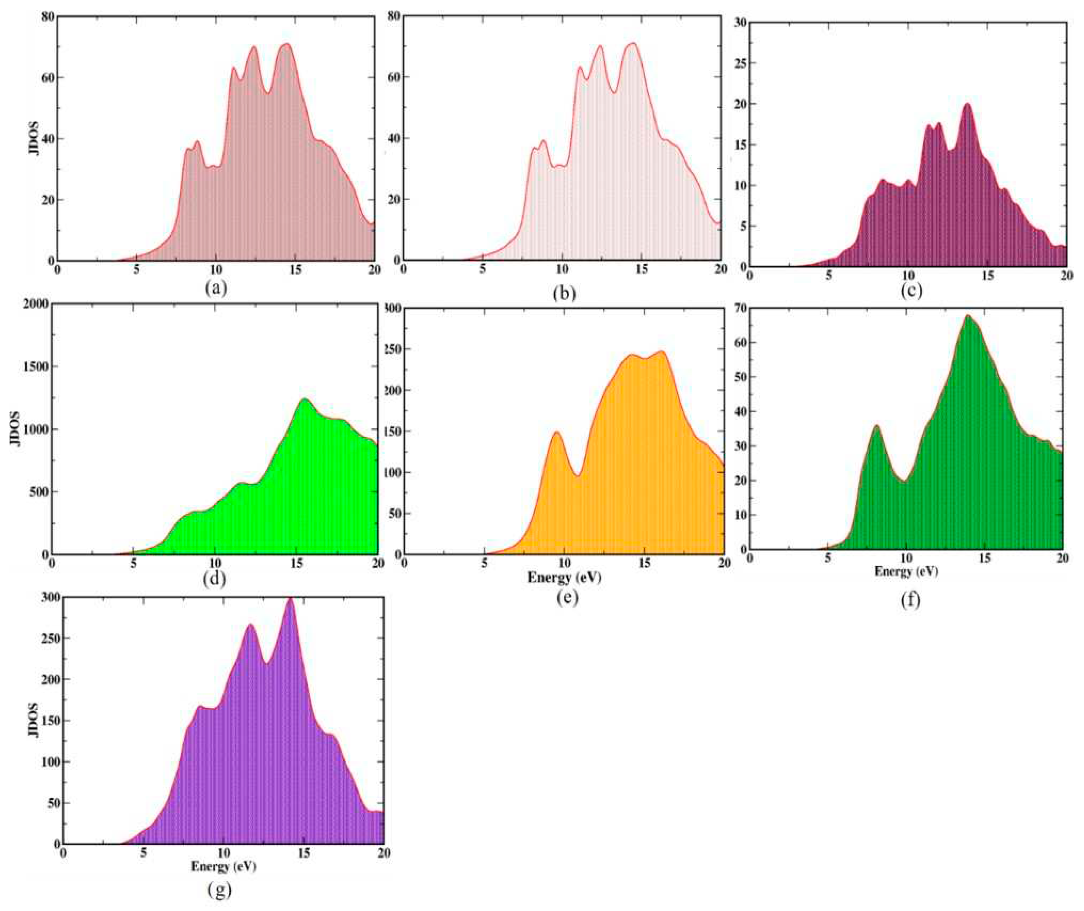 Preprints 79186 g006