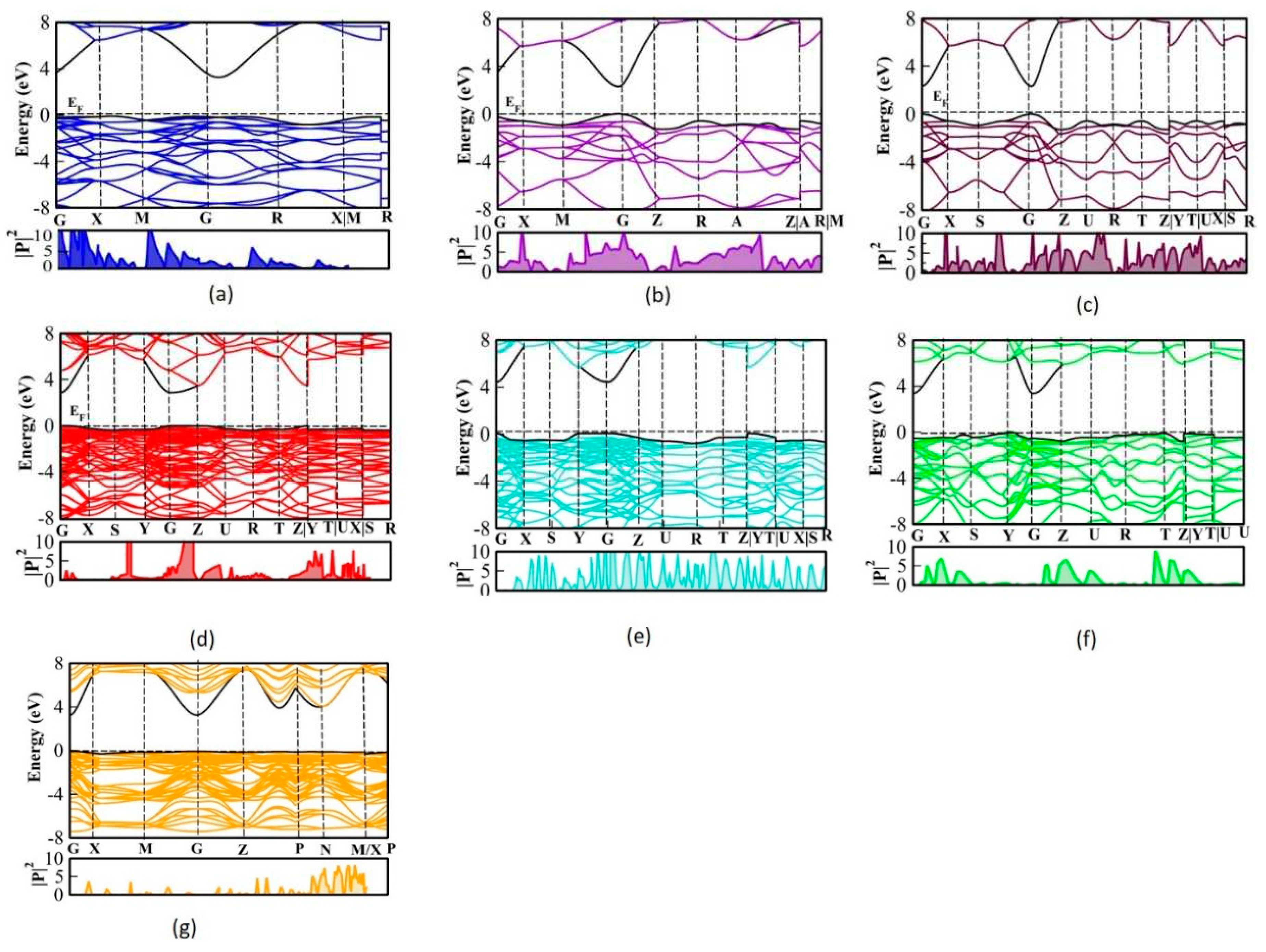 Preprints 79186 g008